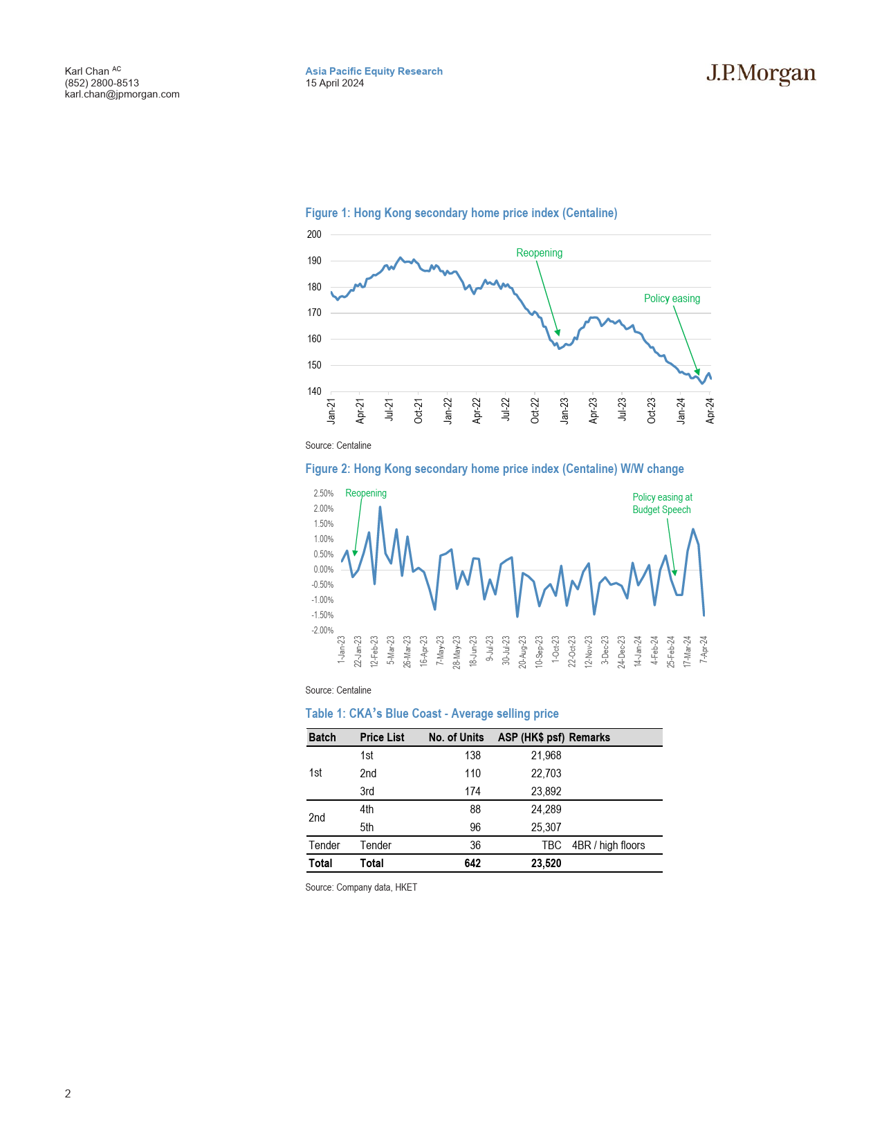 JPMorgan-Hong Kong Property The residential market is losing steam-107586923_第2页