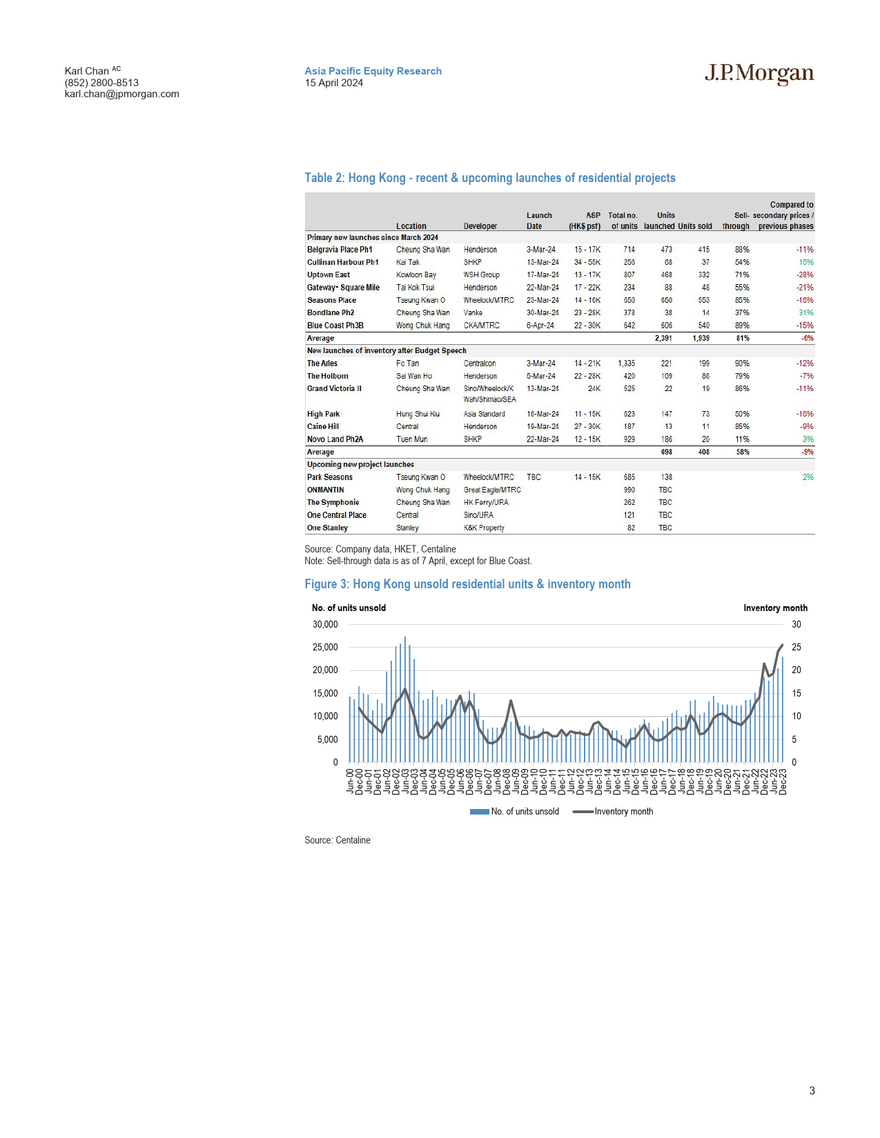 JPMorgan-Hong Kong Property The residential market is losing steam-107586923_第3页