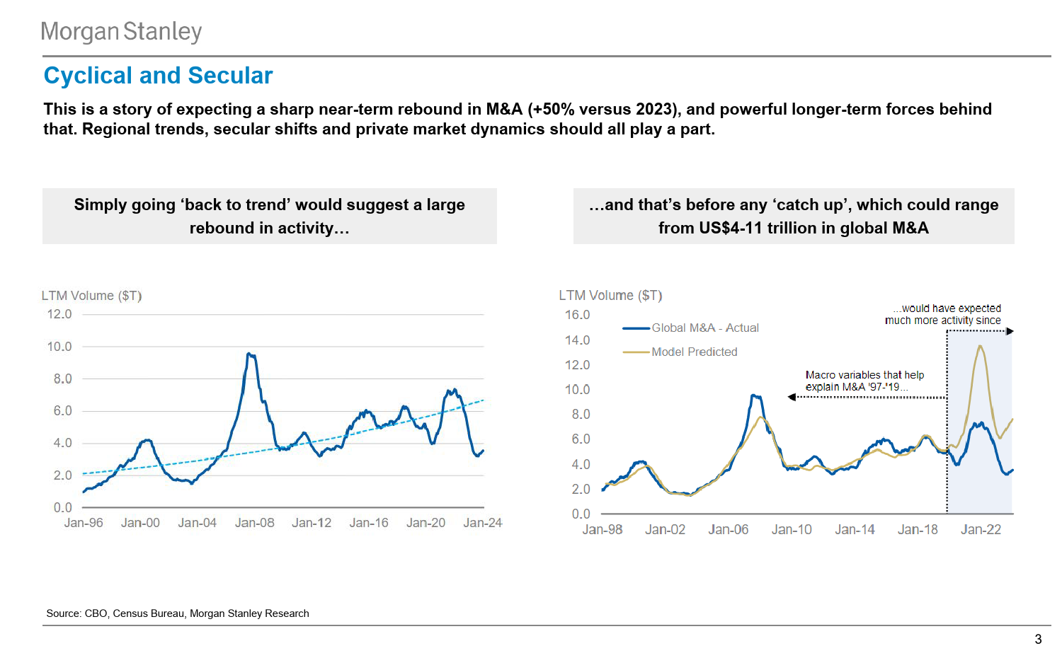 Morgan Stanley Fixed-Morgan Stanley Global Macro Forum The Return of MA-106975376_第3页