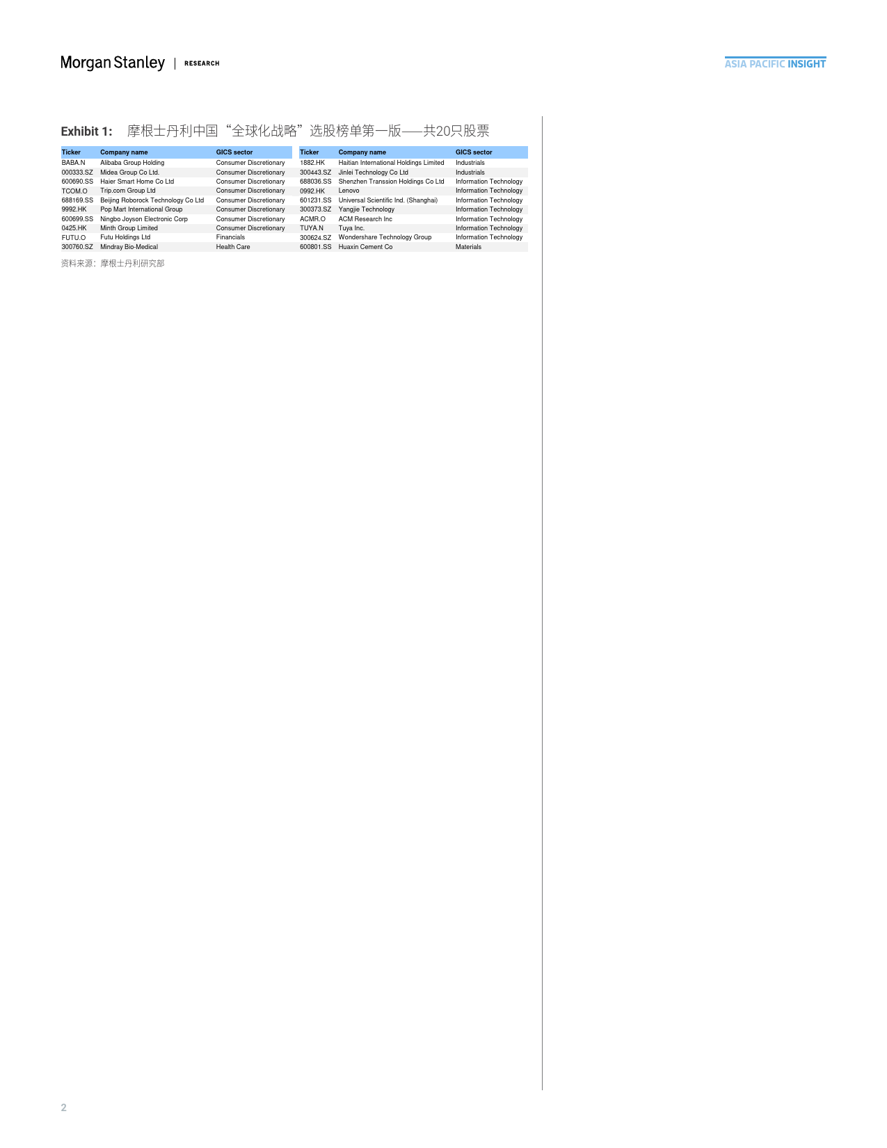 Morgan Stanley Fixed-Chinas 3D Journey 中国_3D_系列 全球化战略：在新时代确保增长-107732179_第2页