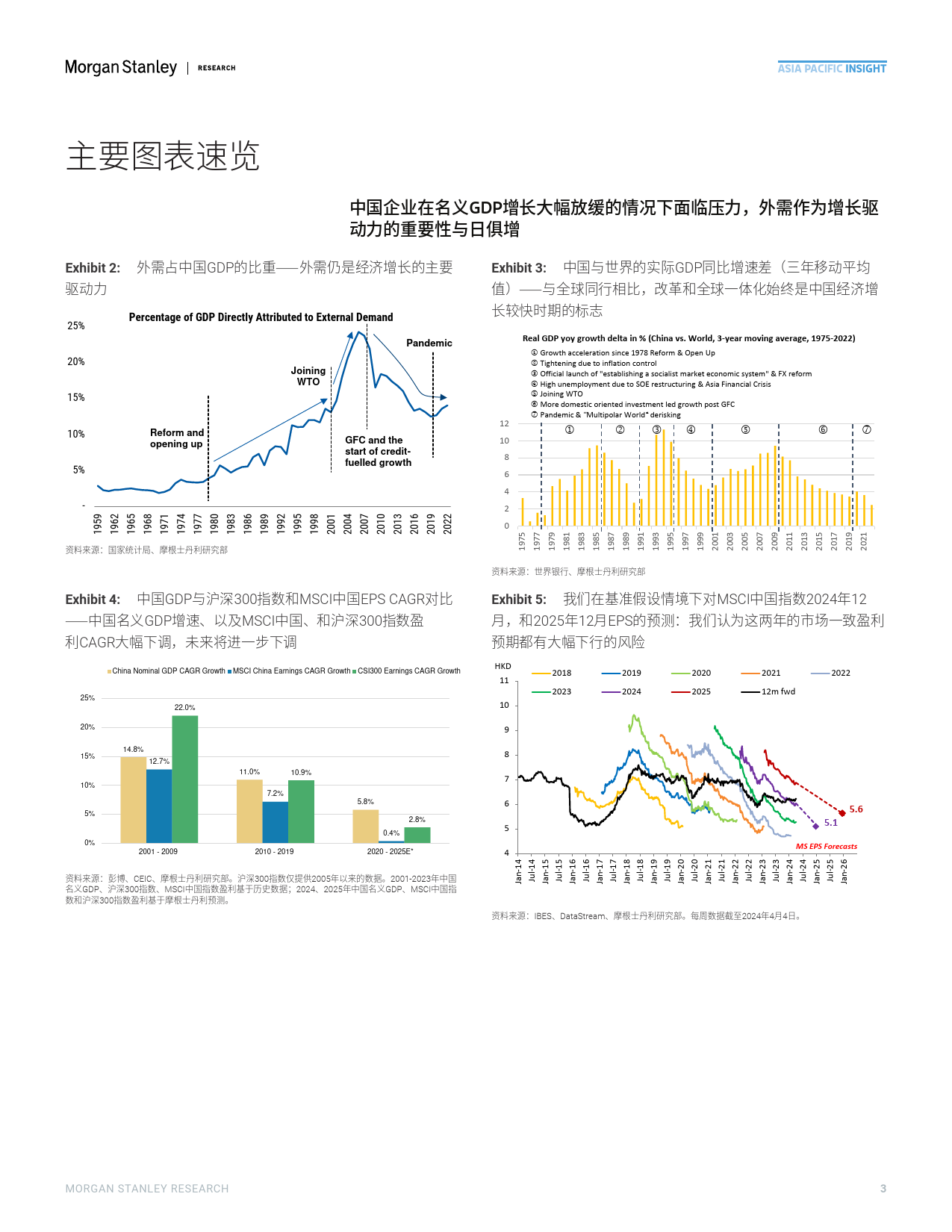 Morgan Stanley Fixed-Chinas 3D Journey 中国_3D_系列 全球化战略：在新时代确保增长-107732179_第3页