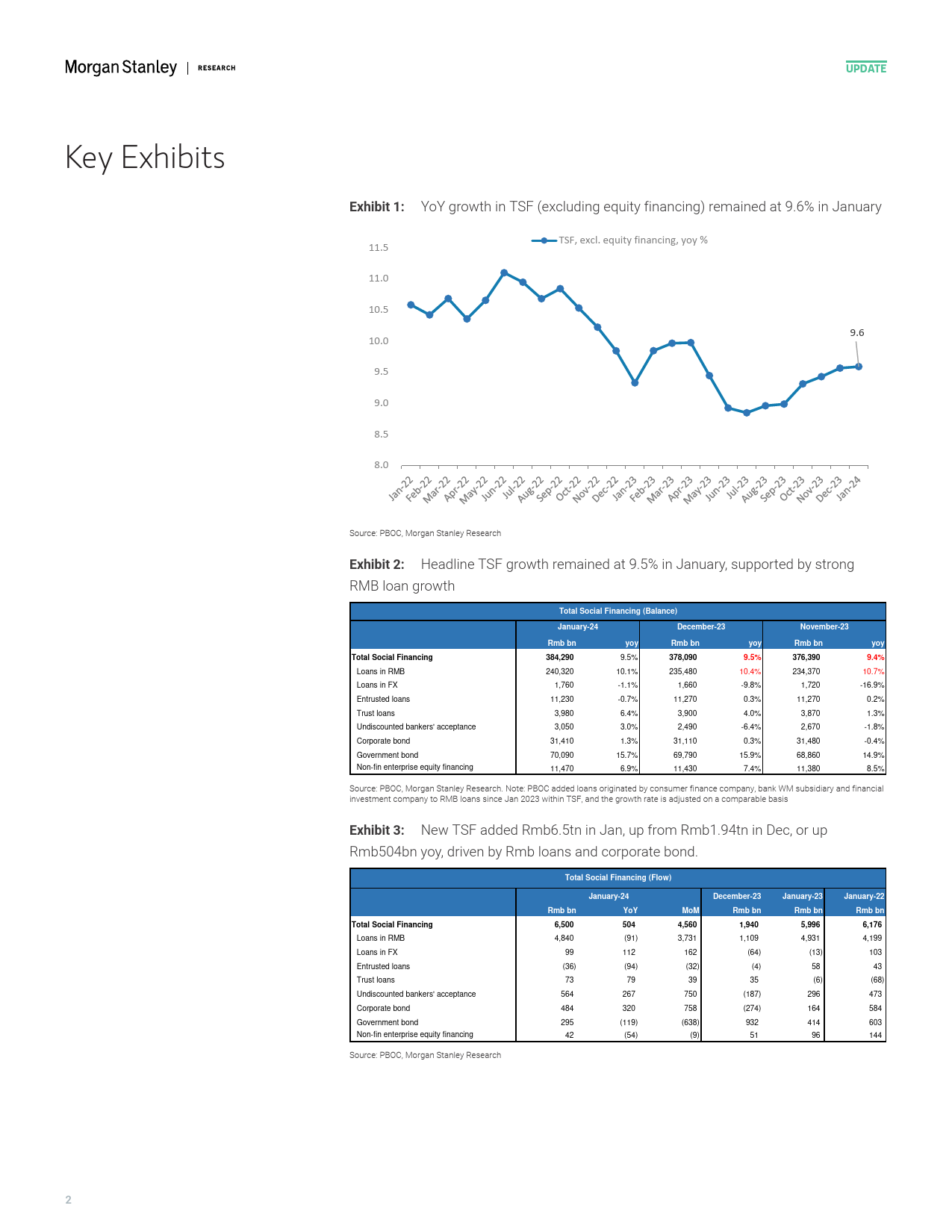 Morgan Stanley-China Financials Strong Jan credit due to late CNY and stro...-106495775_第2页