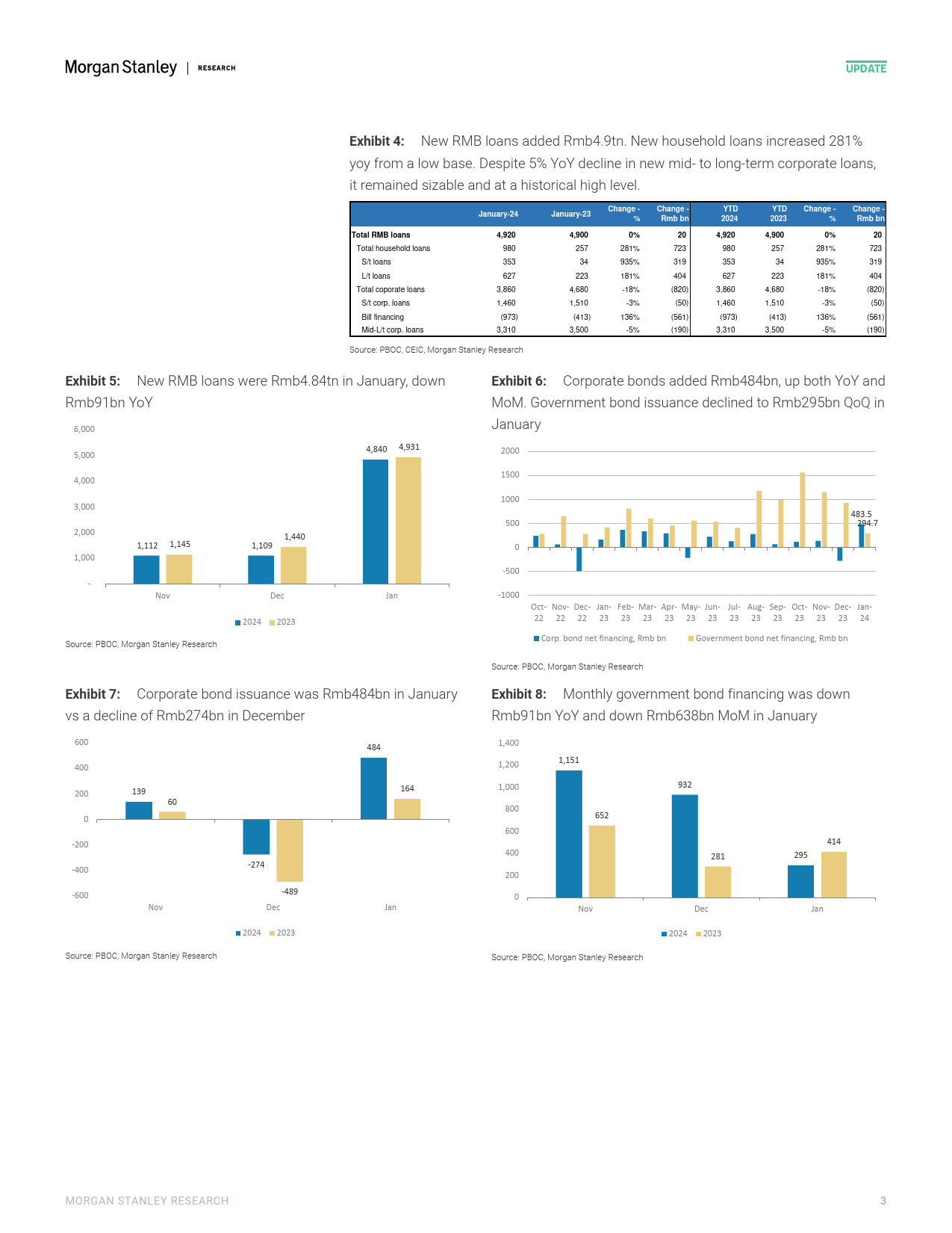 Morgan Stanley-China Financials Strong Jan credit due to late CNY and stro...-106495775_第3页