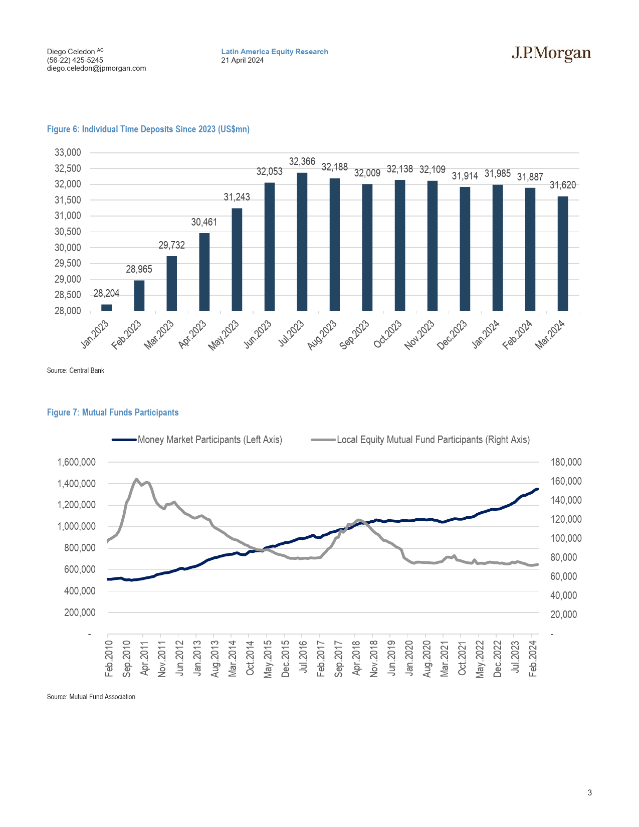 JPMorgan-Chile Equity Strategy Money Flowing Out of Time Deposits. Ti...-107731686_第3页