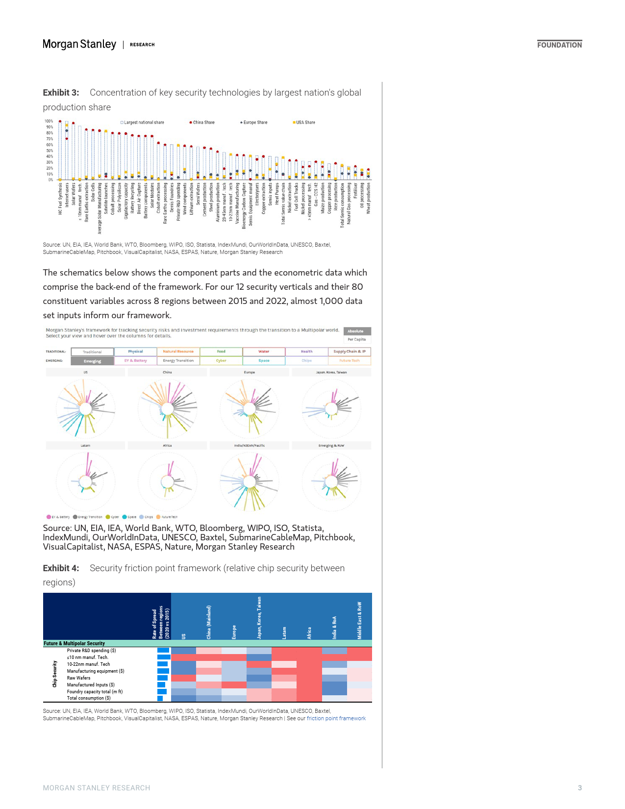 Morgan Stanley-Thematics Venture Vision Lets Put $7 Trillion in Perspect...-106509684_第3页