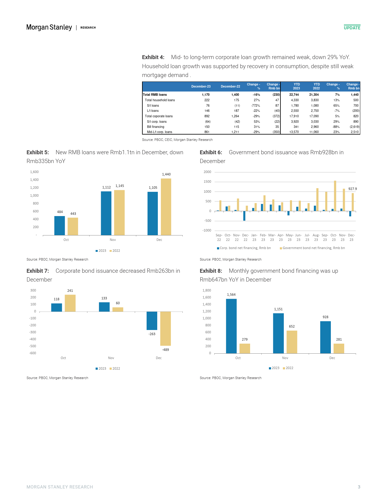 Morgan Stanley-China Financials Higher government bond issuance offsets sl...-105929508_第3页