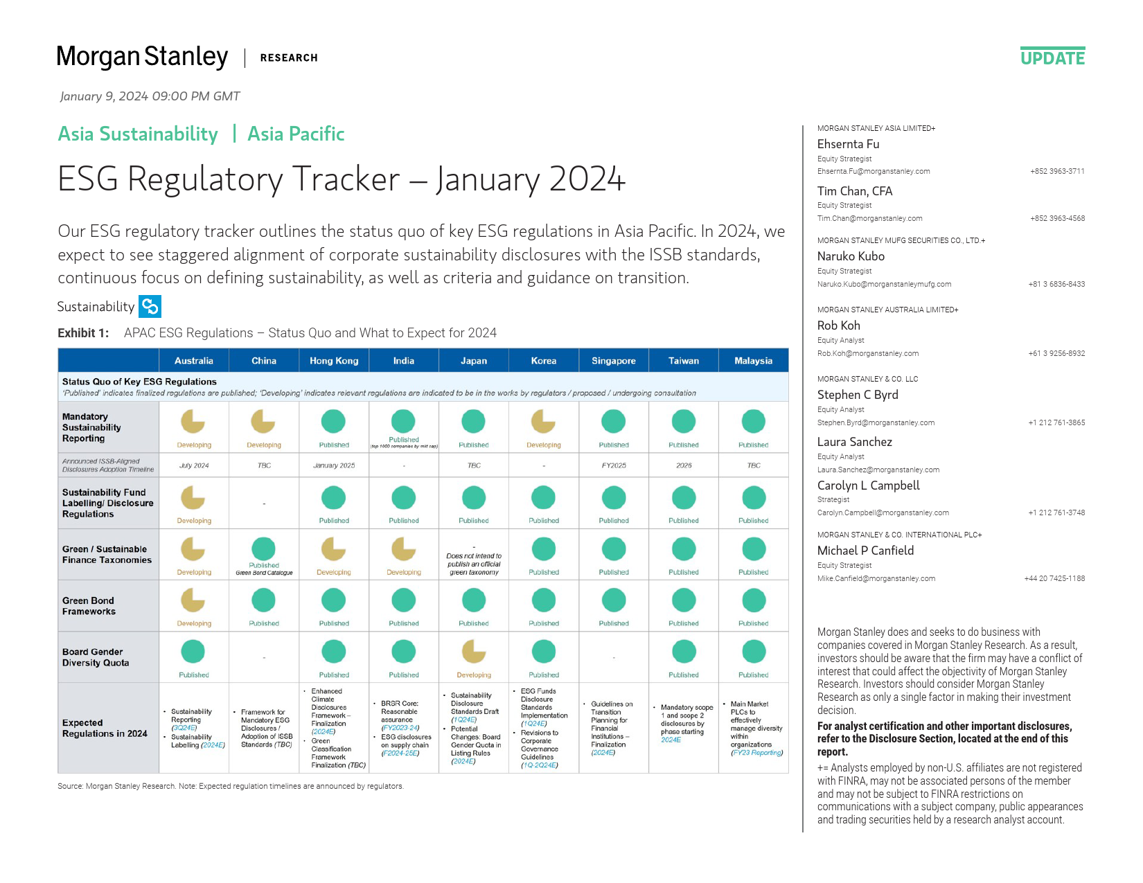 Morgan Stanley Fixed-Asia Sustainability ESG Regulatory Tracker – January 2024-105816024_第1页