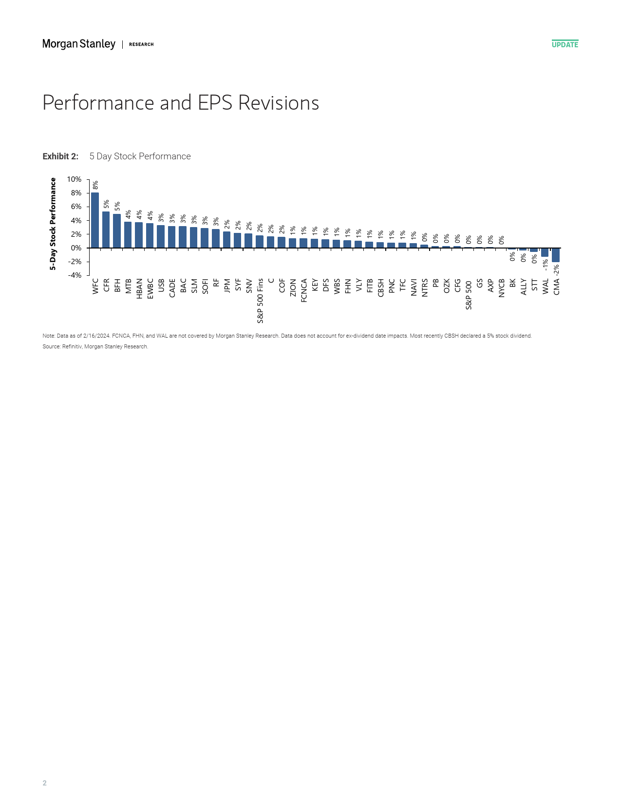 Morgan Stanley-US Banks and Consumer Finance Dollars and Cents-106579284_第2页