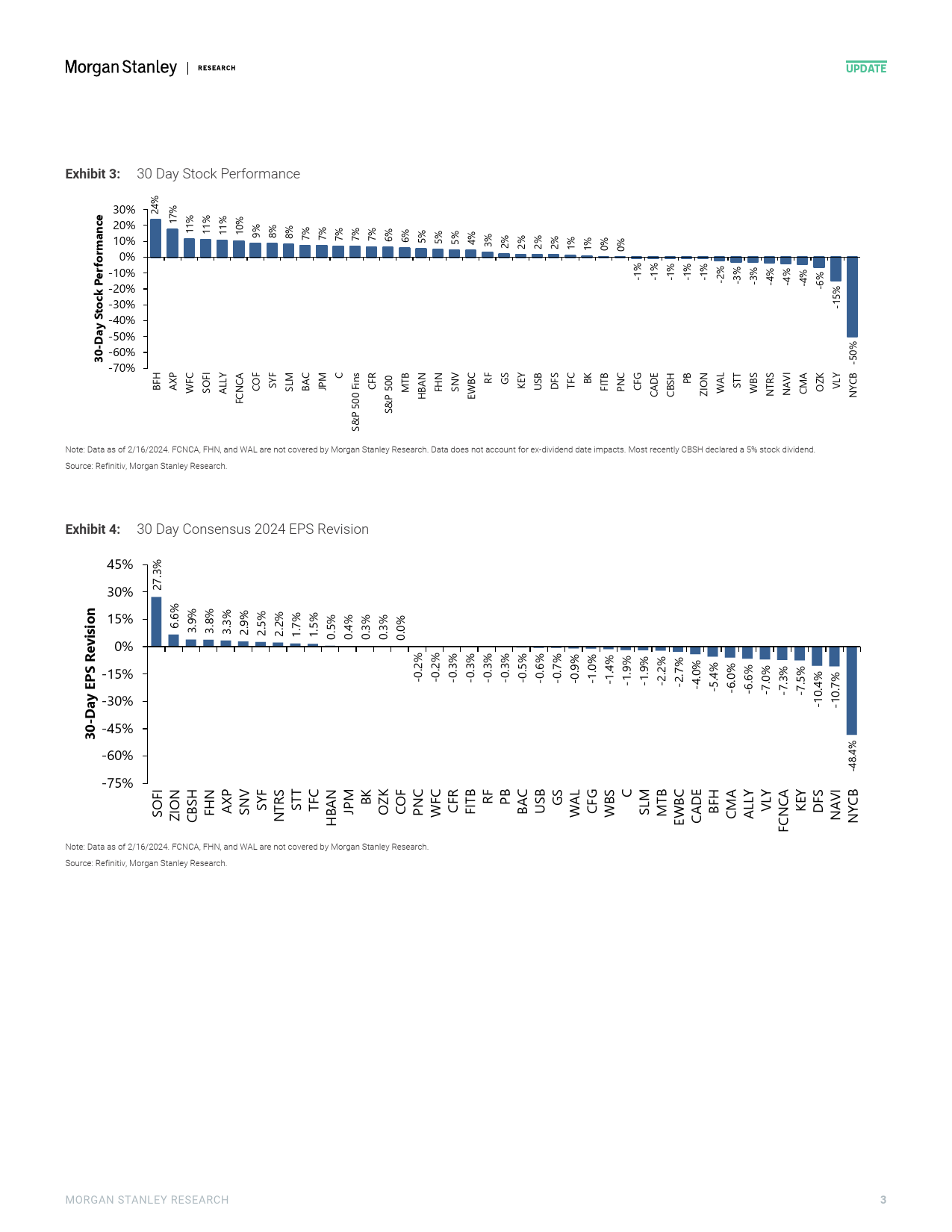 Morgan Stanley-US Banks and Consumer Finance Dollars and Cents-106579284_第3页