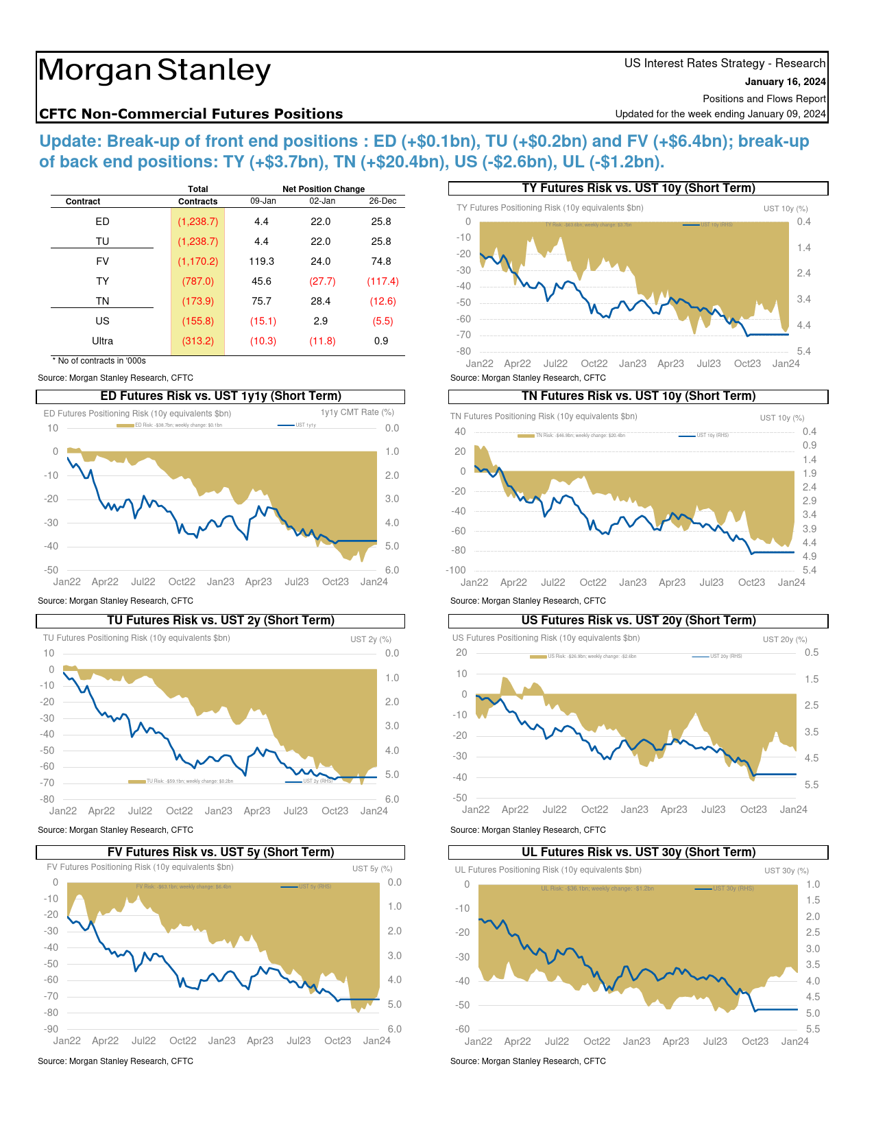 Morgan Stanley Fixed-Global Macro Strategy Positions and Flows Report-105967413_第3页