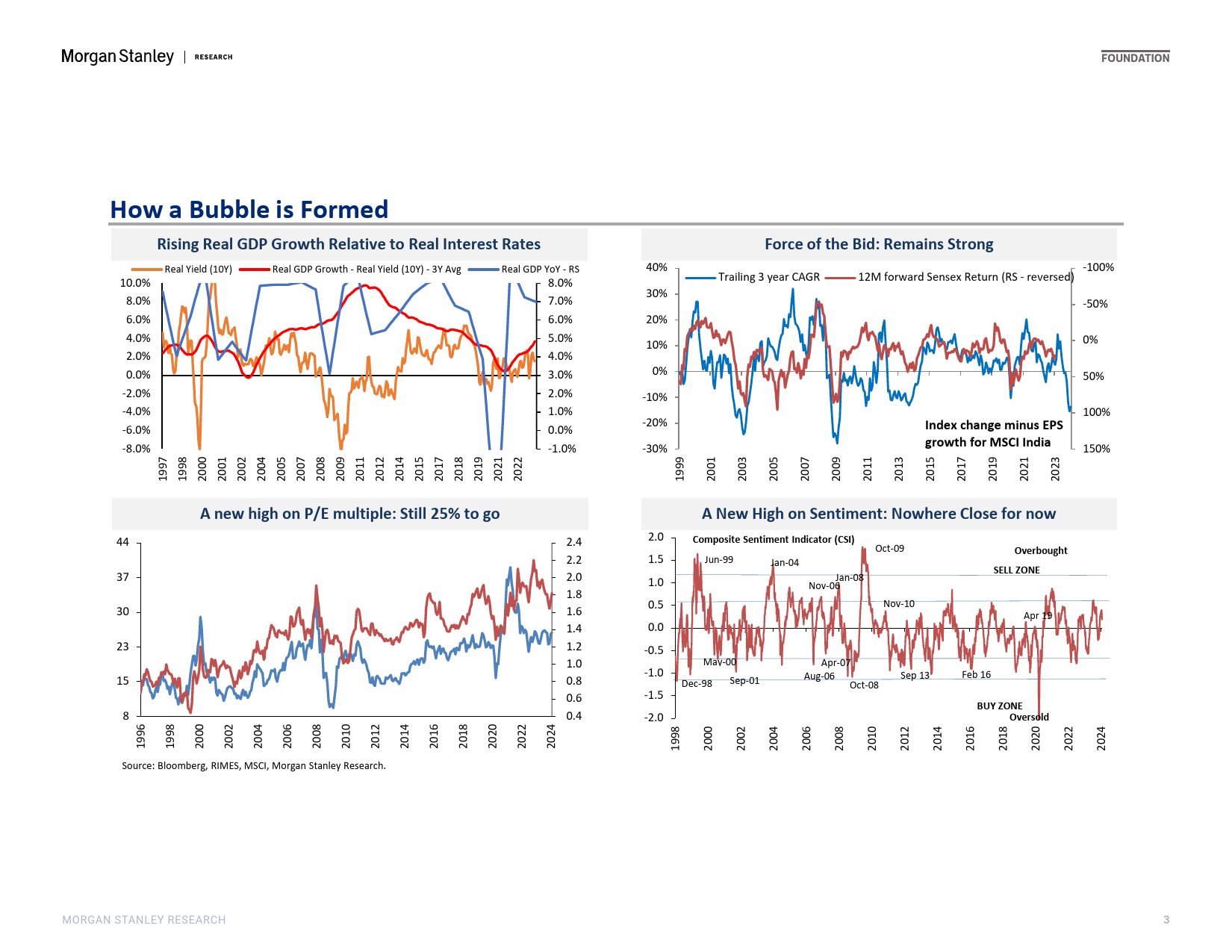 Morgan Stanley-India Equity Strategy Playbook Can the Market Go into Bubbl...-106347492_第3页