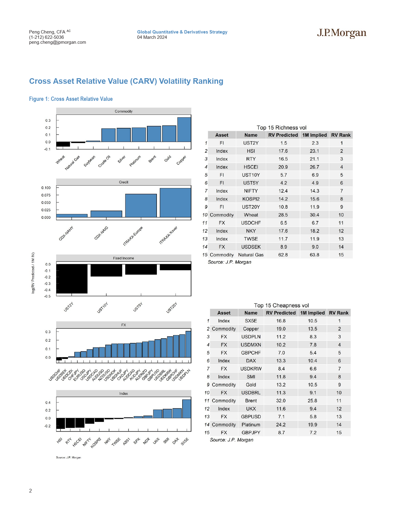 JPMorgan-Cross Asset Volatility Machine Learning Based Trade Recommen...-106854275_第2页