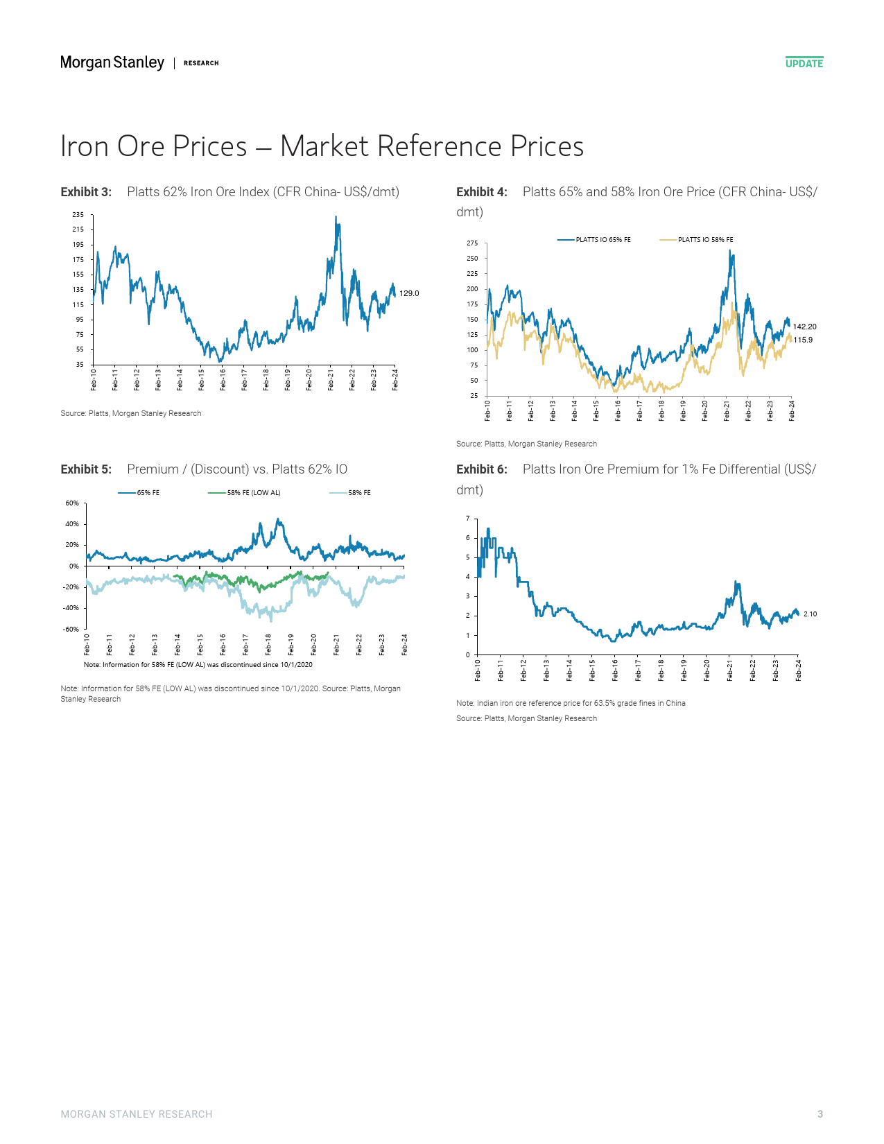 Morgan Stanley-Global Basic Materials Iron Ore Chartbook – January 2024-106496558_第3页