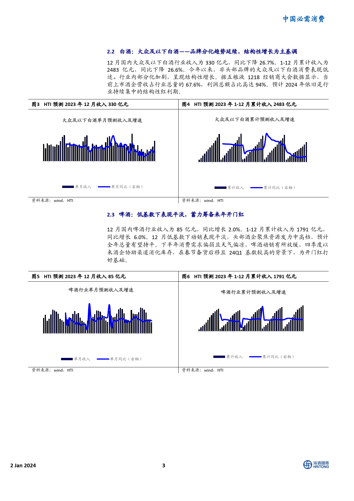 HTI消费品行业12月需求月报：元旦假期国内旅游消费复苏较好-20240102-海通国际-14页_第3页