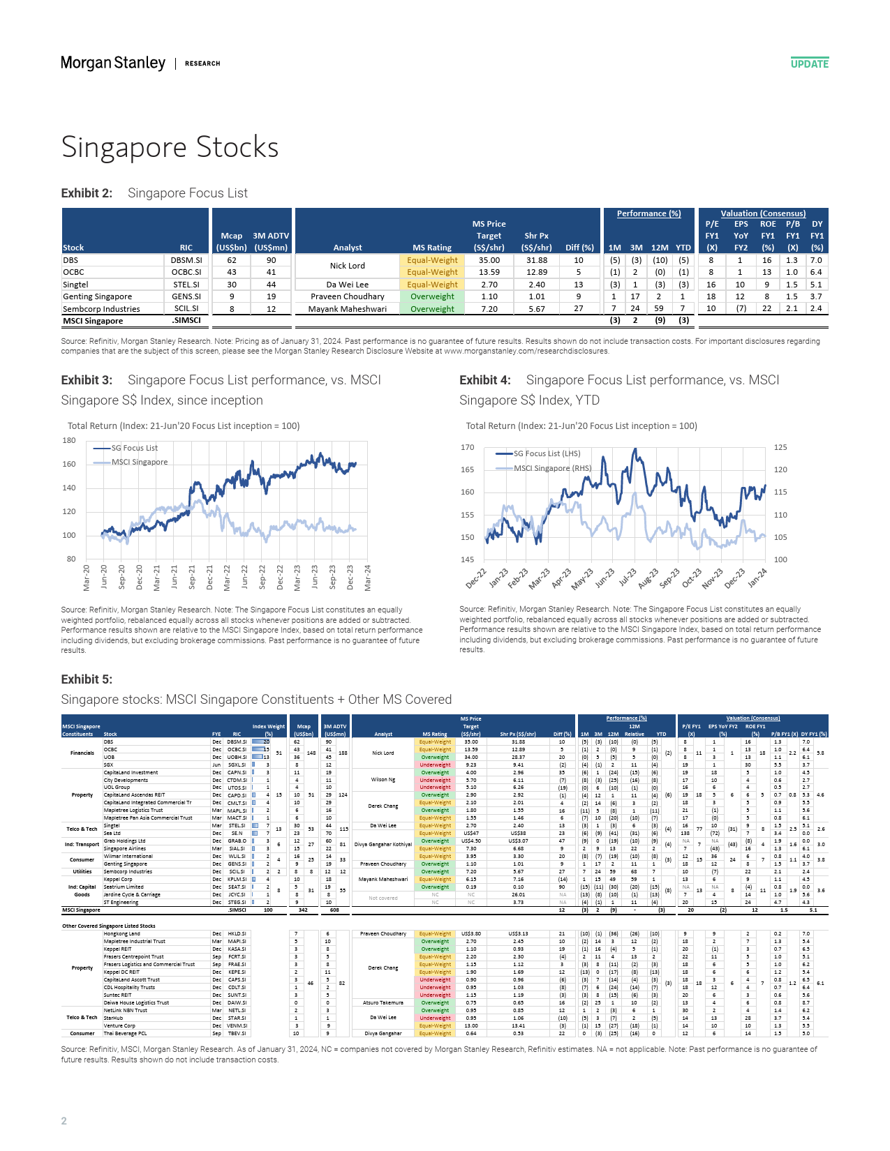 Morgan Stanley-Singapore Equity Strategy Fund Flows and Fundamentals Janu...-106402787_第2页