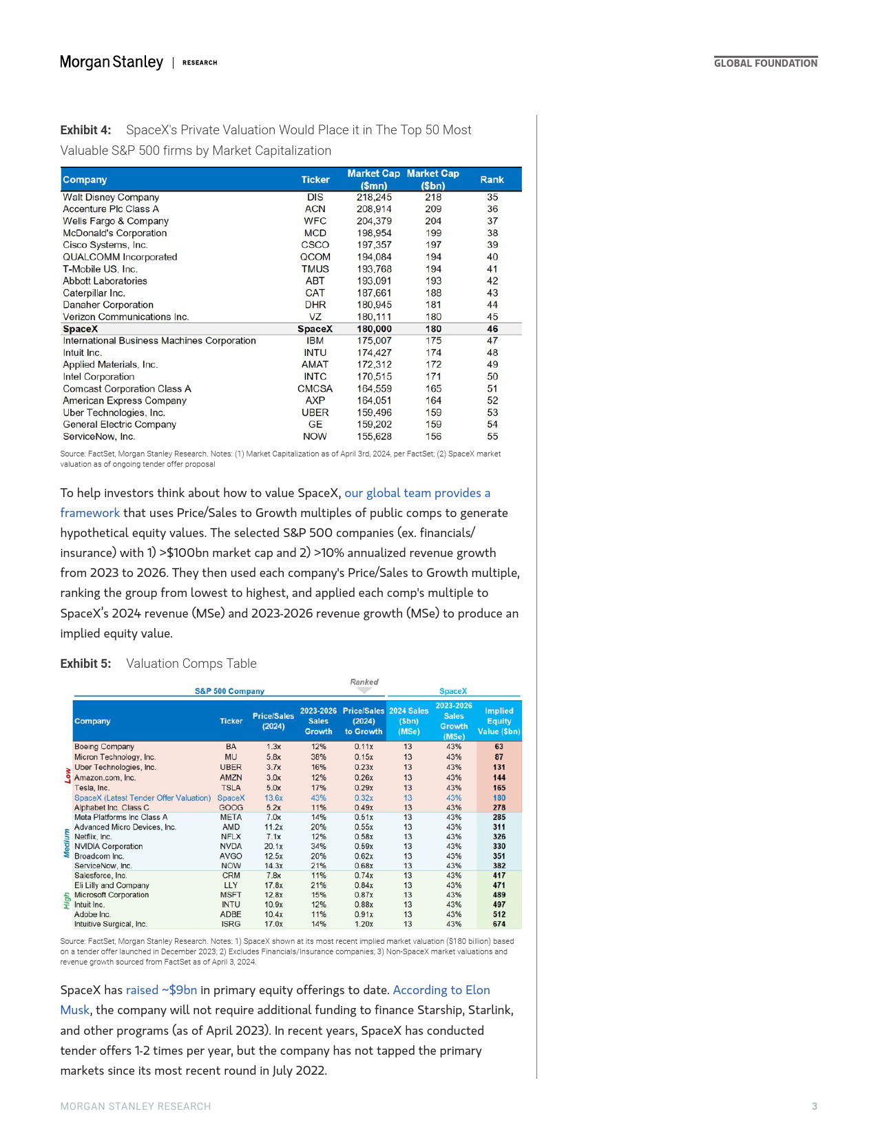 Morgan Stanley-Thematics Venture Vision The SpaceX-Factor-107479206_第3页