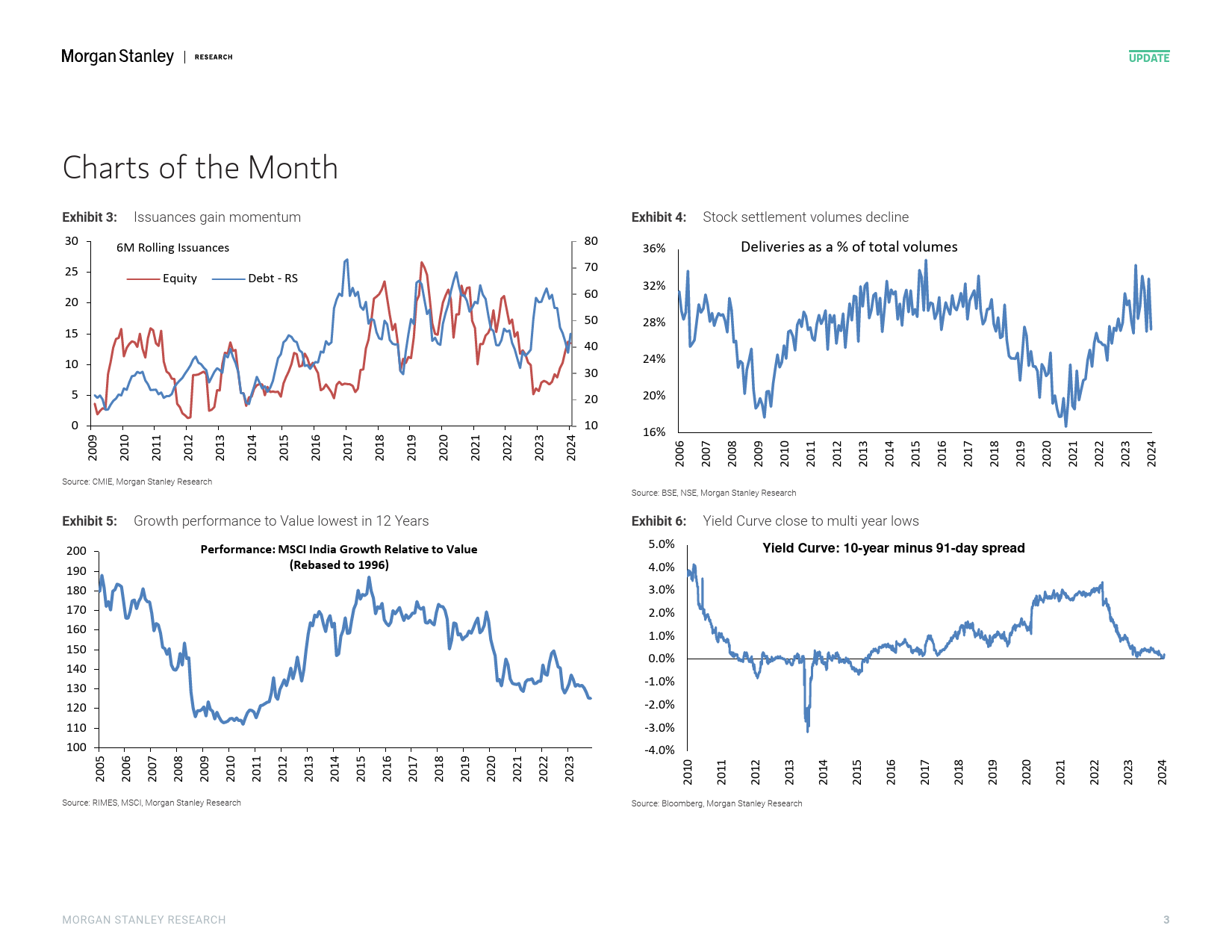 Morgan Stanley-India Equity Strategy February 2024 Retrospective – Februar...-106785252_第2页