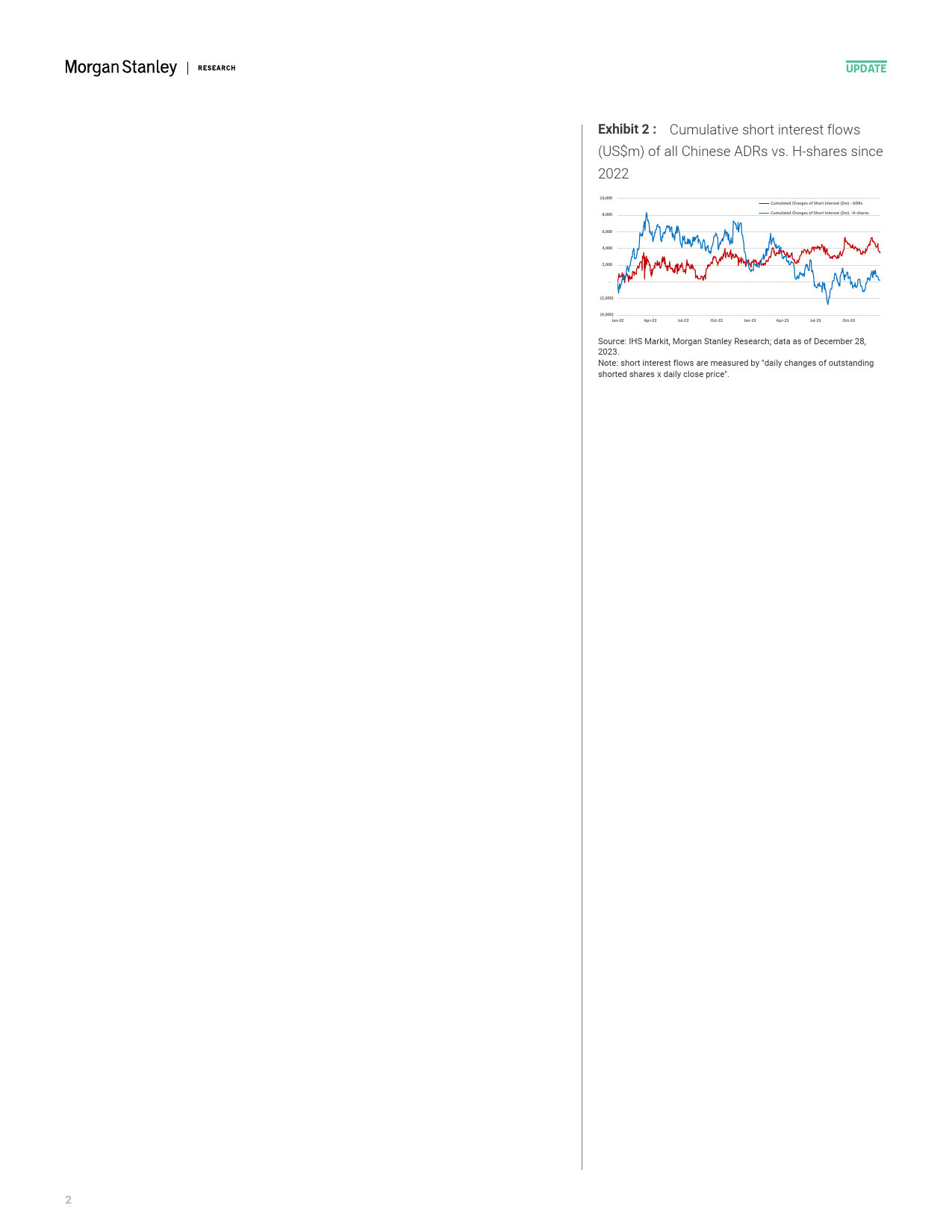 Morgan Stanley-China Quantitative Strategy Chinese ADRs – Short Interest a...-105611028_第2页