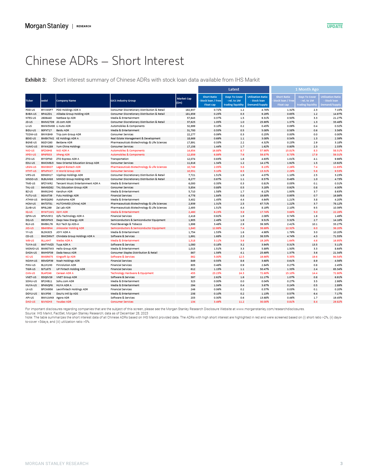 Morgan Stanley-China Quantitative Strategy Chinese ADRs – Short Interest a...-105611028_第3页