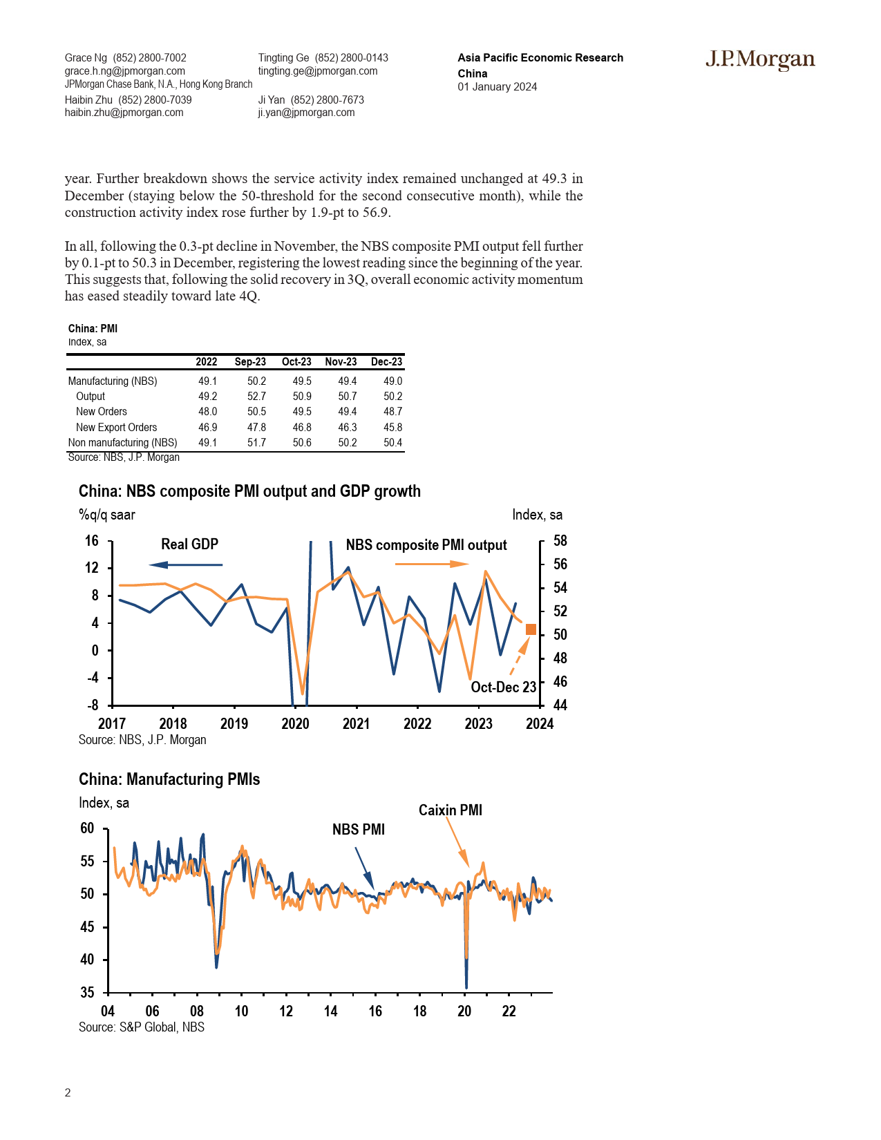 JPMorgan Econ  FI-China December NBS PMIs weakened further amid demand softnes...-105649997_第2页