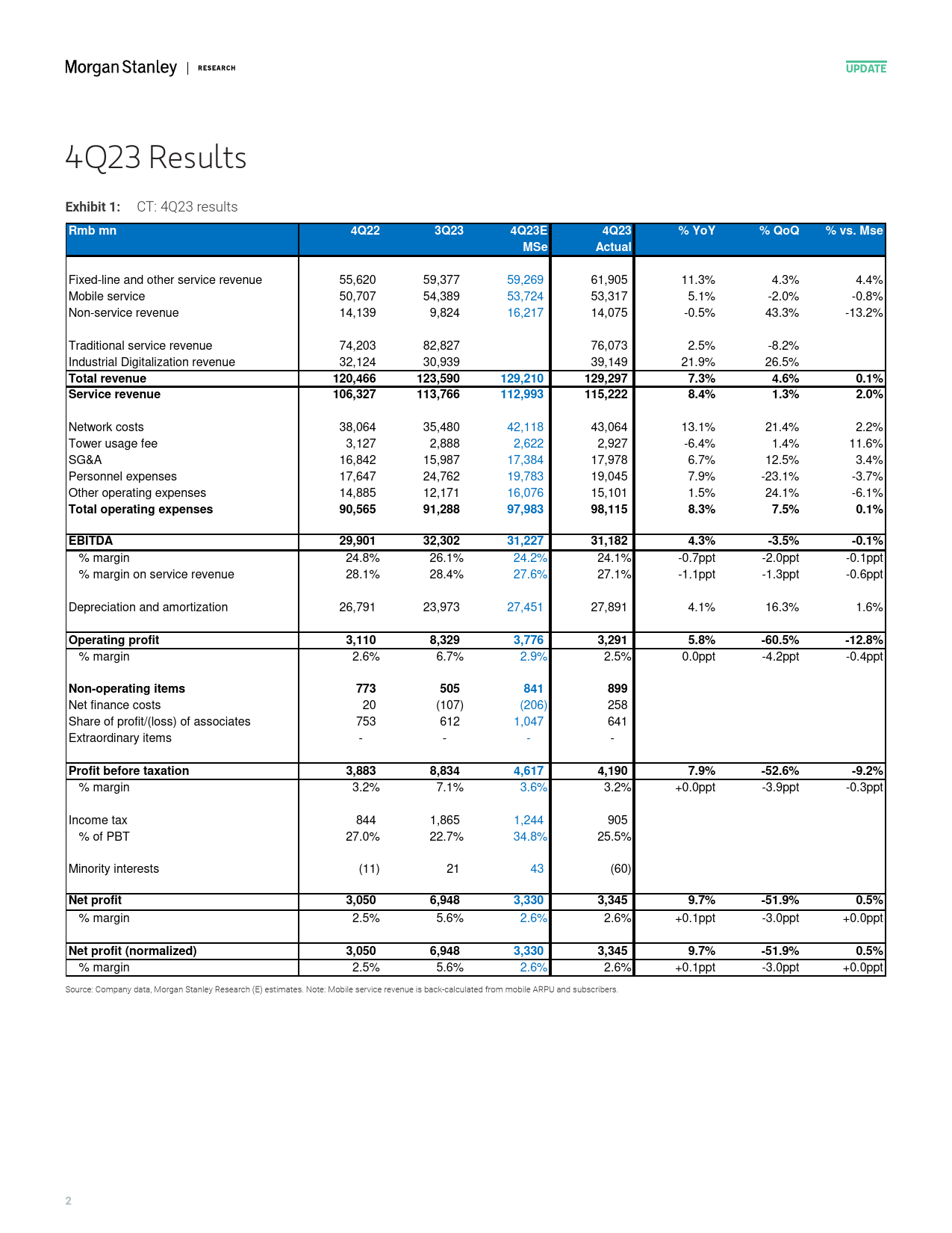 Morgan Stanley-China Telecom Visible and Attractive Dividend Growth-107237940_第2页