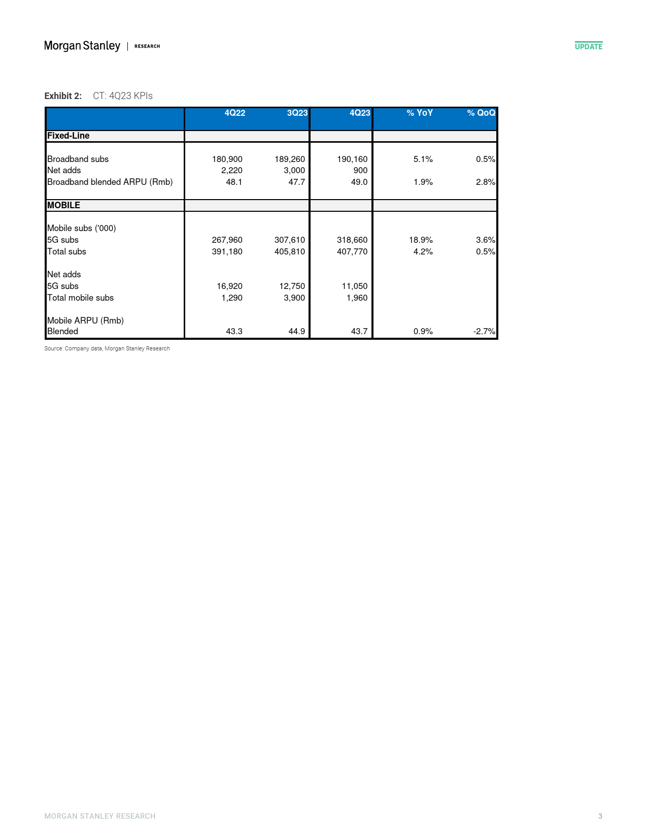 Morgan Stanley-China Telecom Visible and Attractive Dividend Growth-107237940_第3页