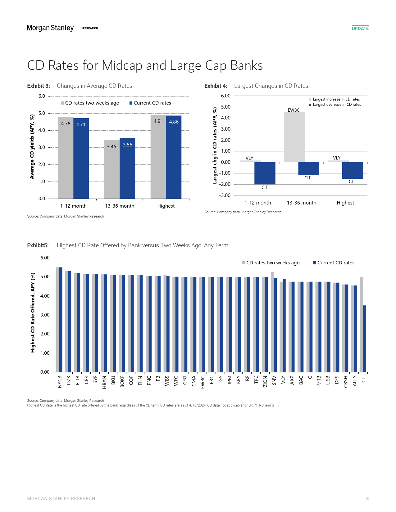 Morgan Stanley-US Banks How Willing Is Your Bank to Pay Up for Deposits M...-107666307_第3页