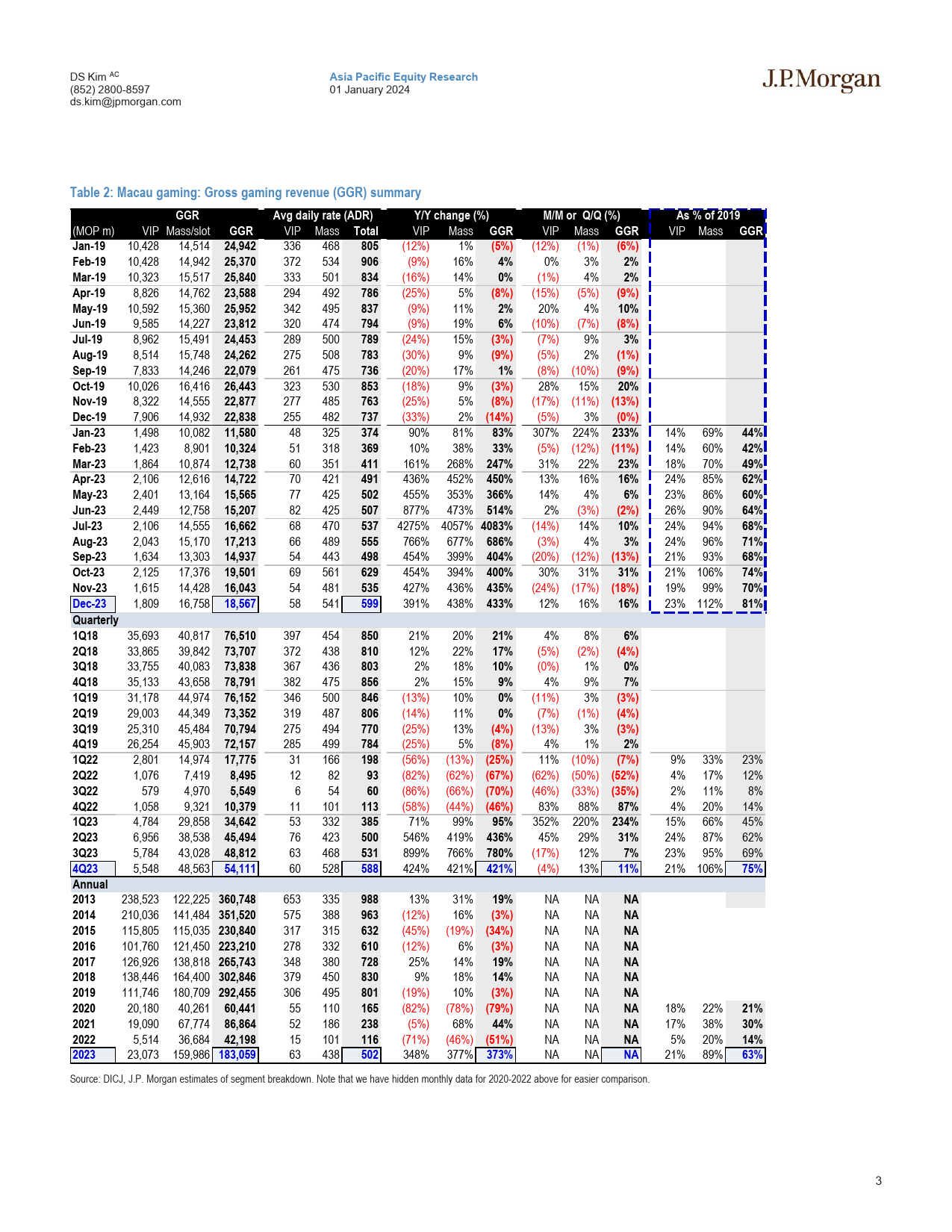 JPMorgan-Macau Gaming Macau finishes 2023 strong-105651253_第3页