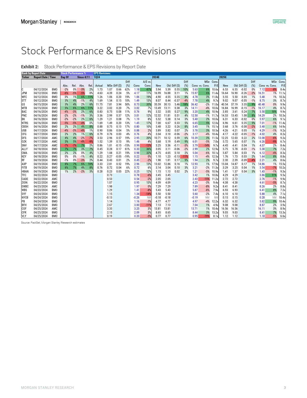 Morgan Stanley-US Banks  Consumer Finance 1Q24 Earnings Chart Pack Day 6-107732679_第3页