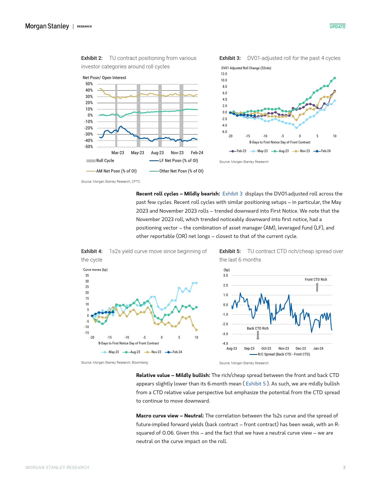 Morgan Stanley Fixed-Global Futures Rolls Report US Treasury and Gilt Futures Ro...-106512722_第3页