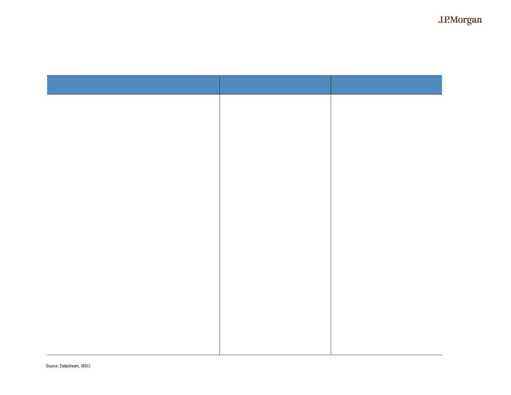 JPMorgan-Global Developed Markets Strategy Dashboard-107597073_第3页