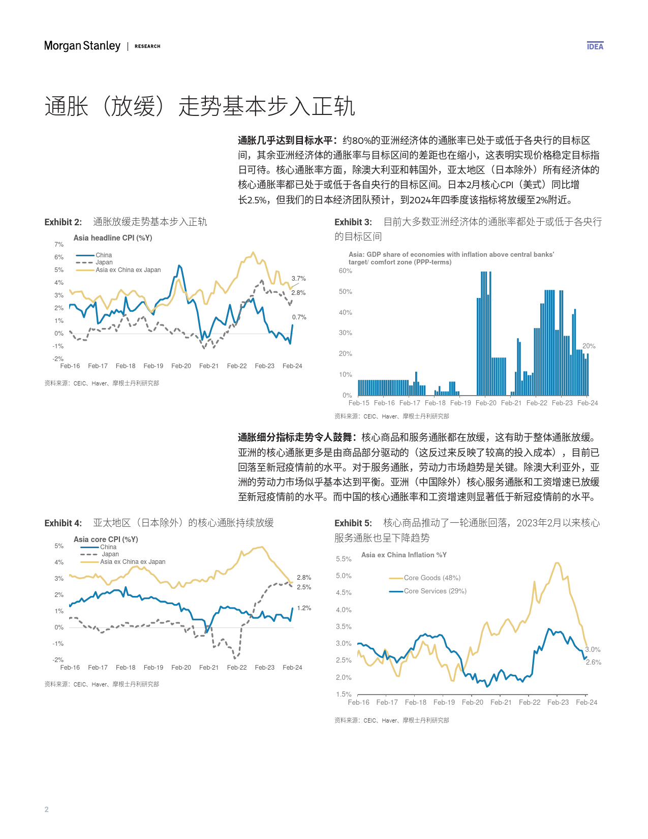 Morgan Stanley Fixed-Asia Economics The Viewpoint 亚洲经济研究：观点 若降息推迟，又当如何？-107587921_第2页