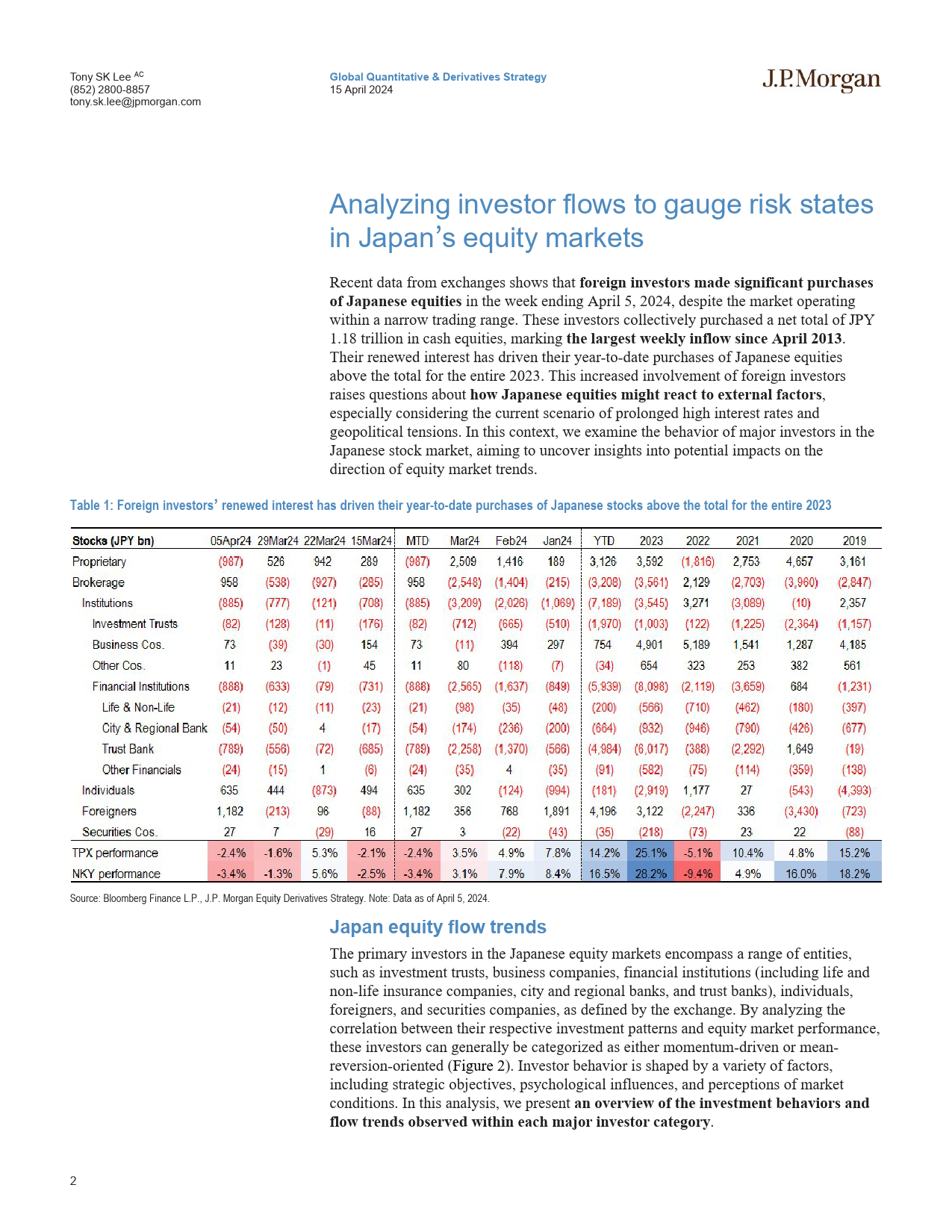 JPMorgan-Asia Pacific Equity Derivatives Highlights Japan equity flow...-107600977_第2页