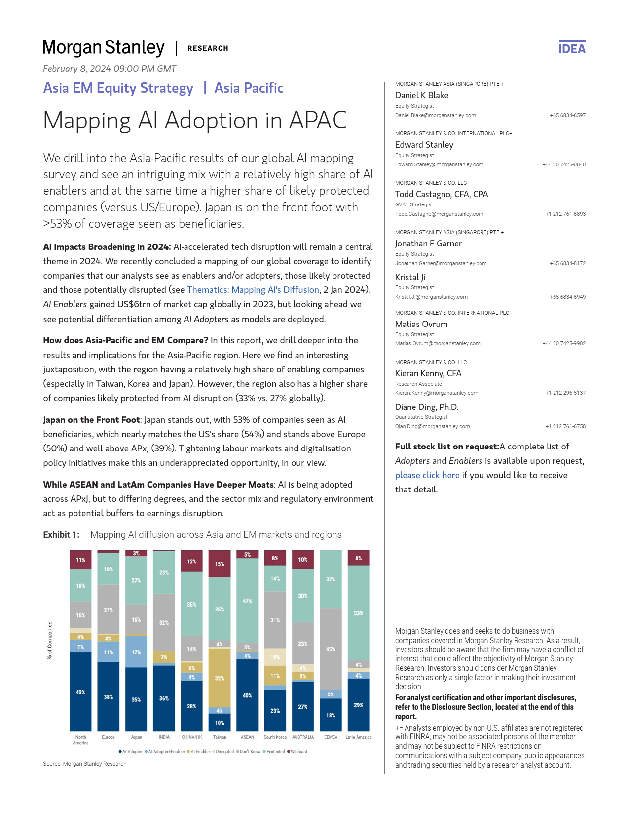 Morgan Stanley-Asia EM Equity Strategy Mapping AI Adoption in APAC-106428628_第1页