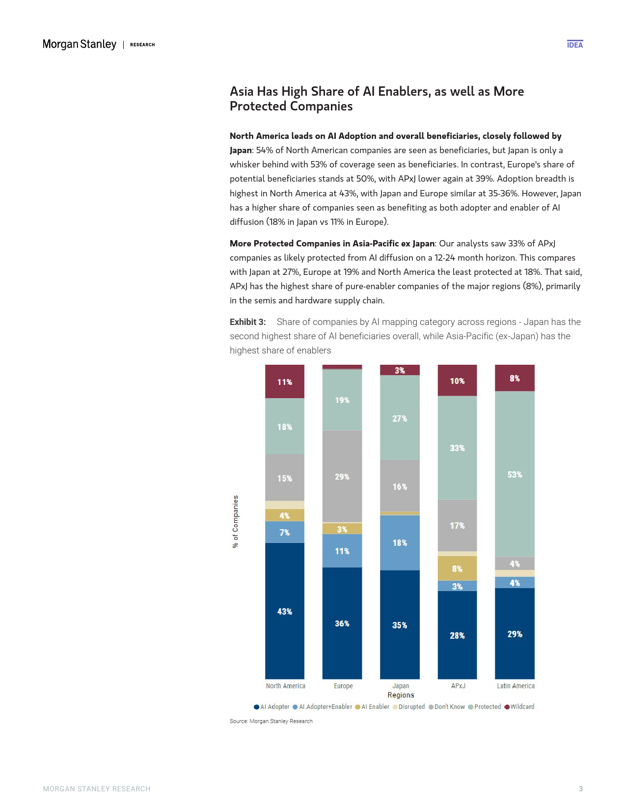 Morgan Stanley-Asia EM Equity Strategy Mapping AI Adoption in APAC-106428628_第3页