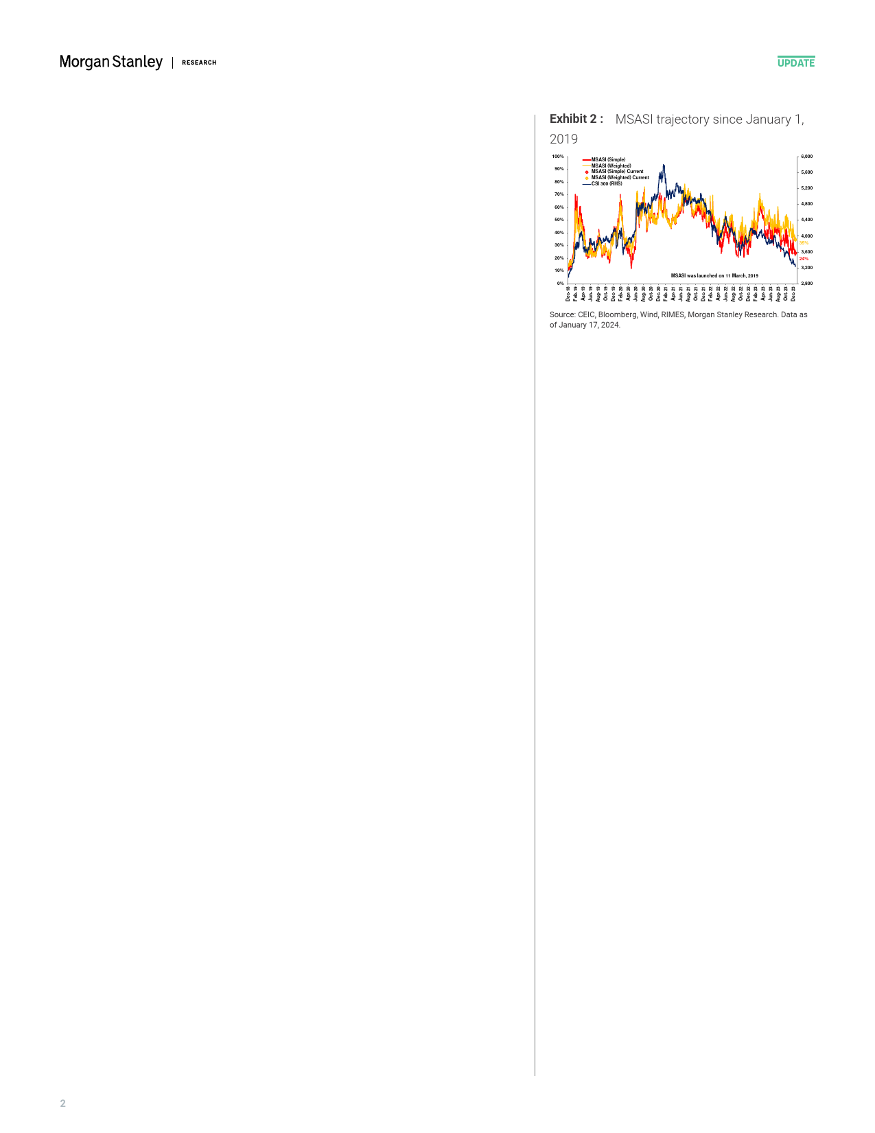 Morgan Stanley-China Equity Strategy A-Share Sentiment Remained Flat as De...-106018305_第2页