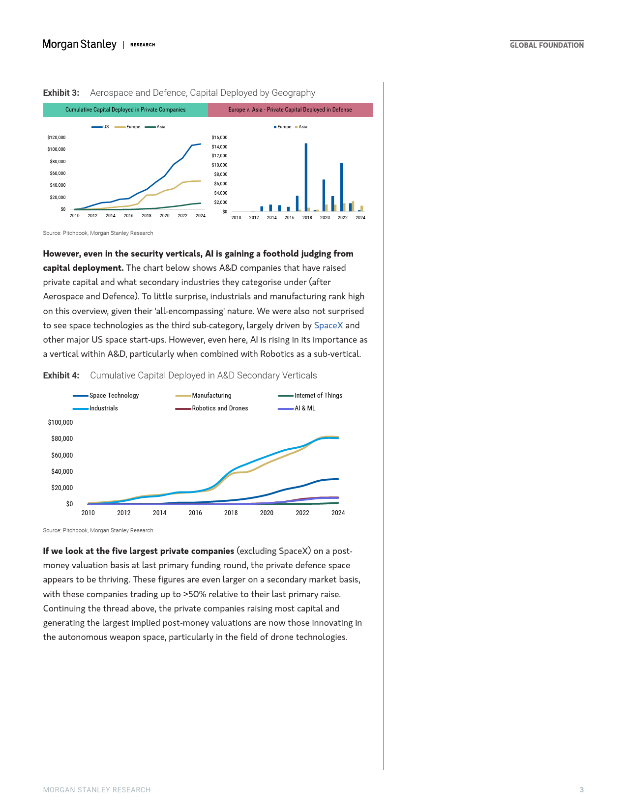 Morgan Stanley-Thematics Venture Vision Defence - Public vs Private-107767467_第3页