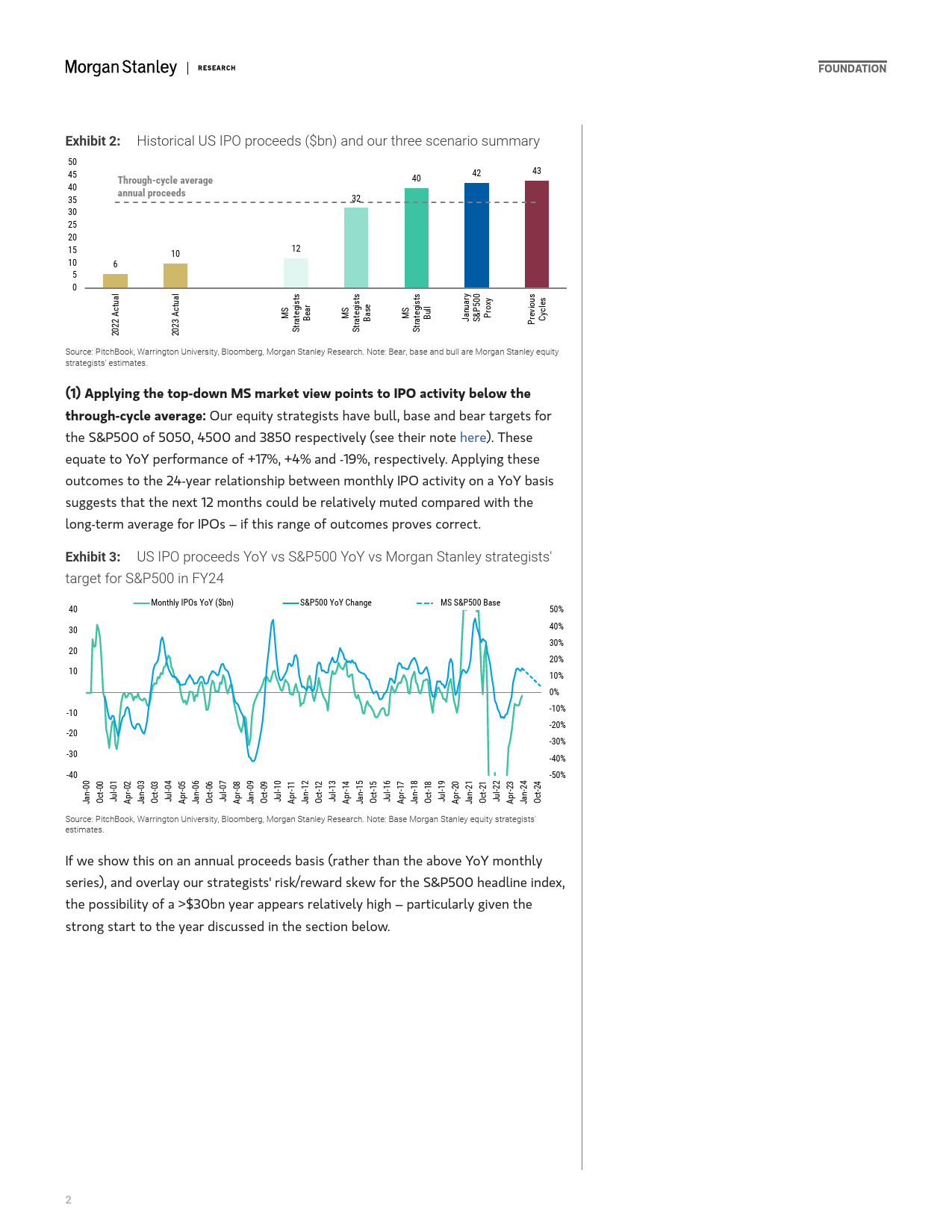 Morgan Stanley-Thematics Venture Vision IPOs #2 – What Next-106373102_第2页