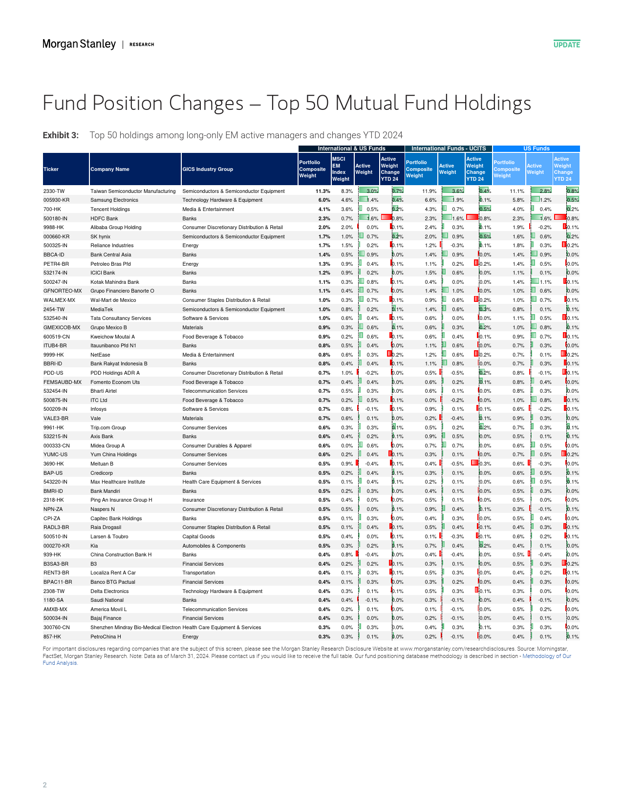 Morgan Stanley-Asia Quantitative Strategy Positions of Active Long-Only Ma...-107647217_第2页