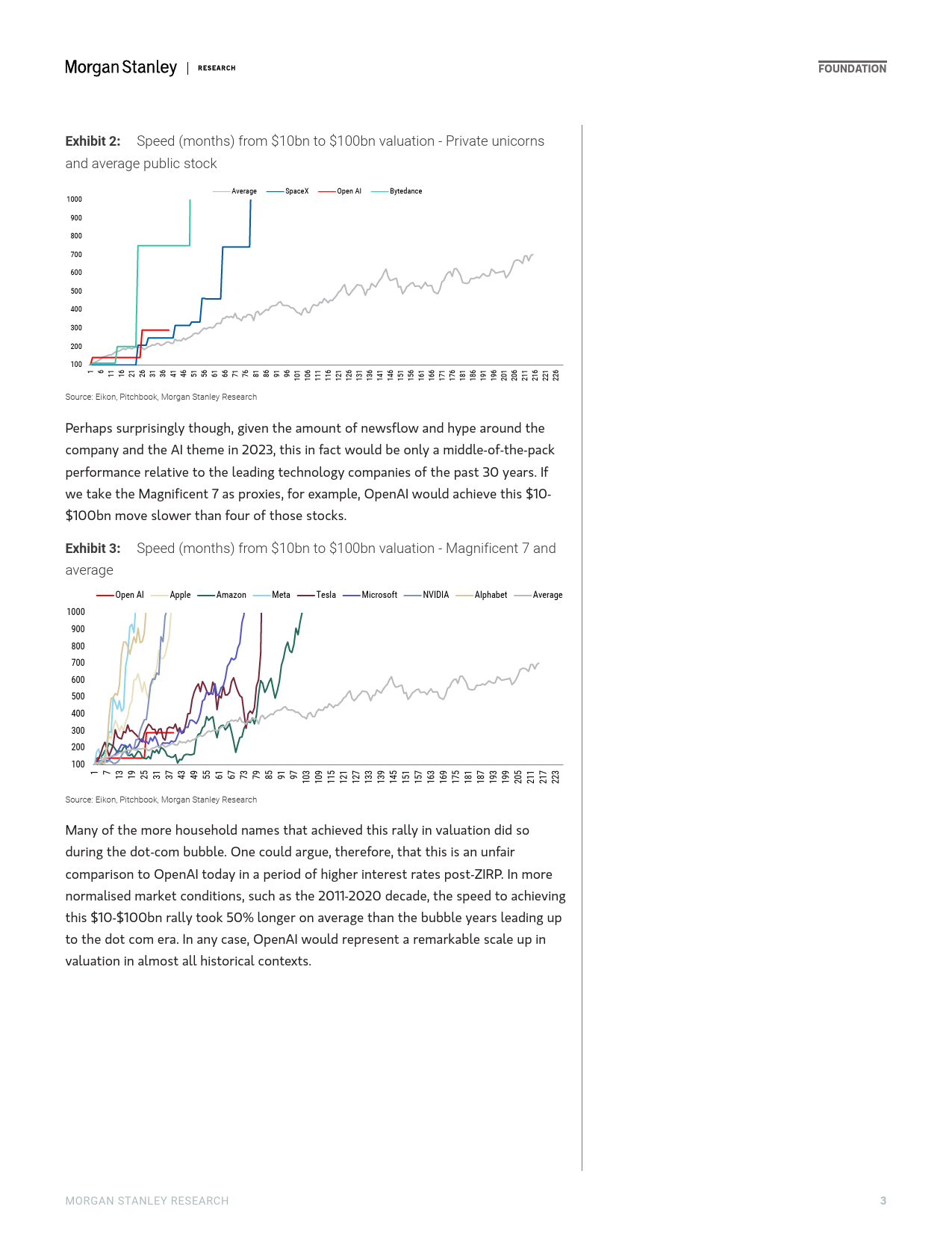 Morgan Stanley-Thematics Venture Vision Speed to $100bn-106101117_第3页