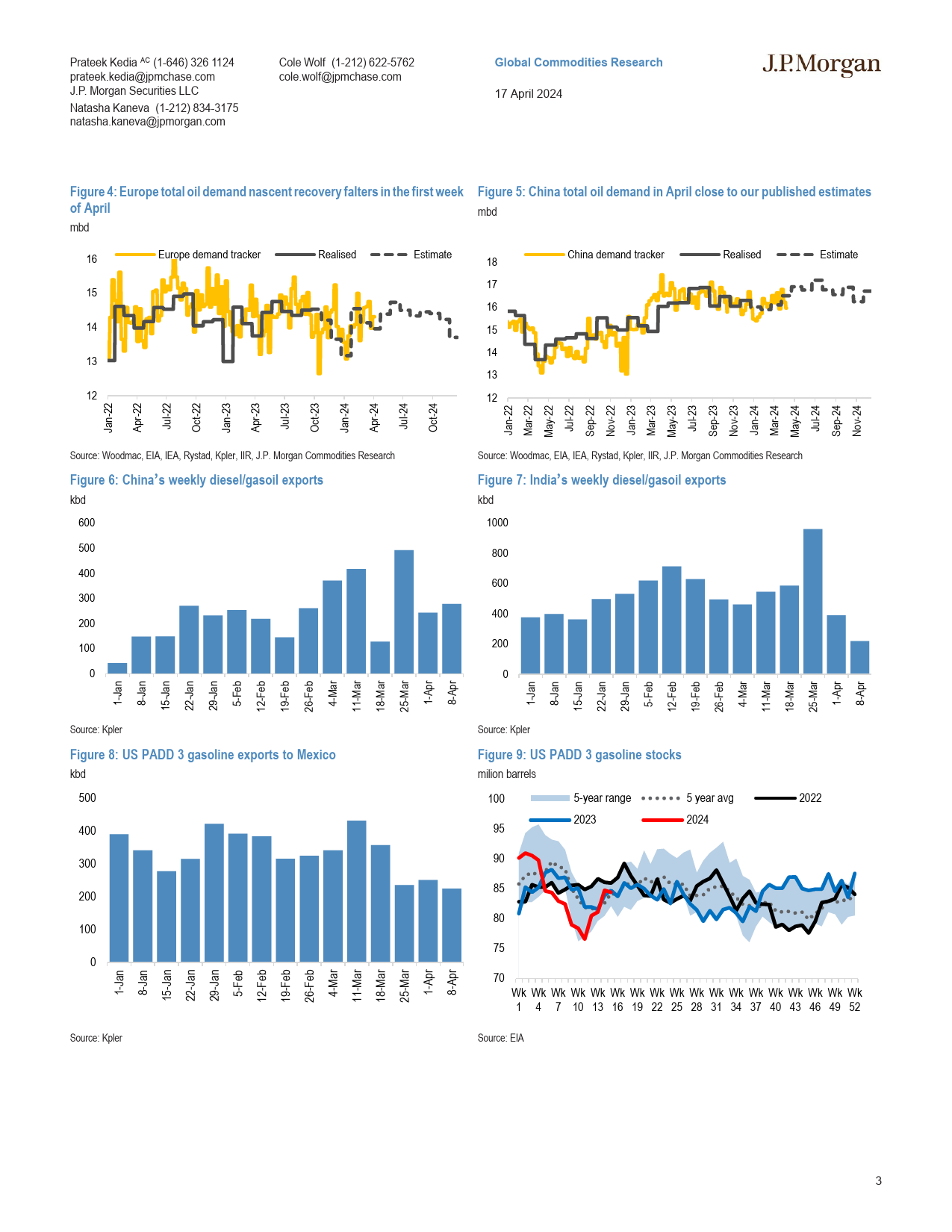 JPMorgan Econ  FI-Oil Demand Tracker Global flight activity surpasses pre-pand...-107667910_第3页