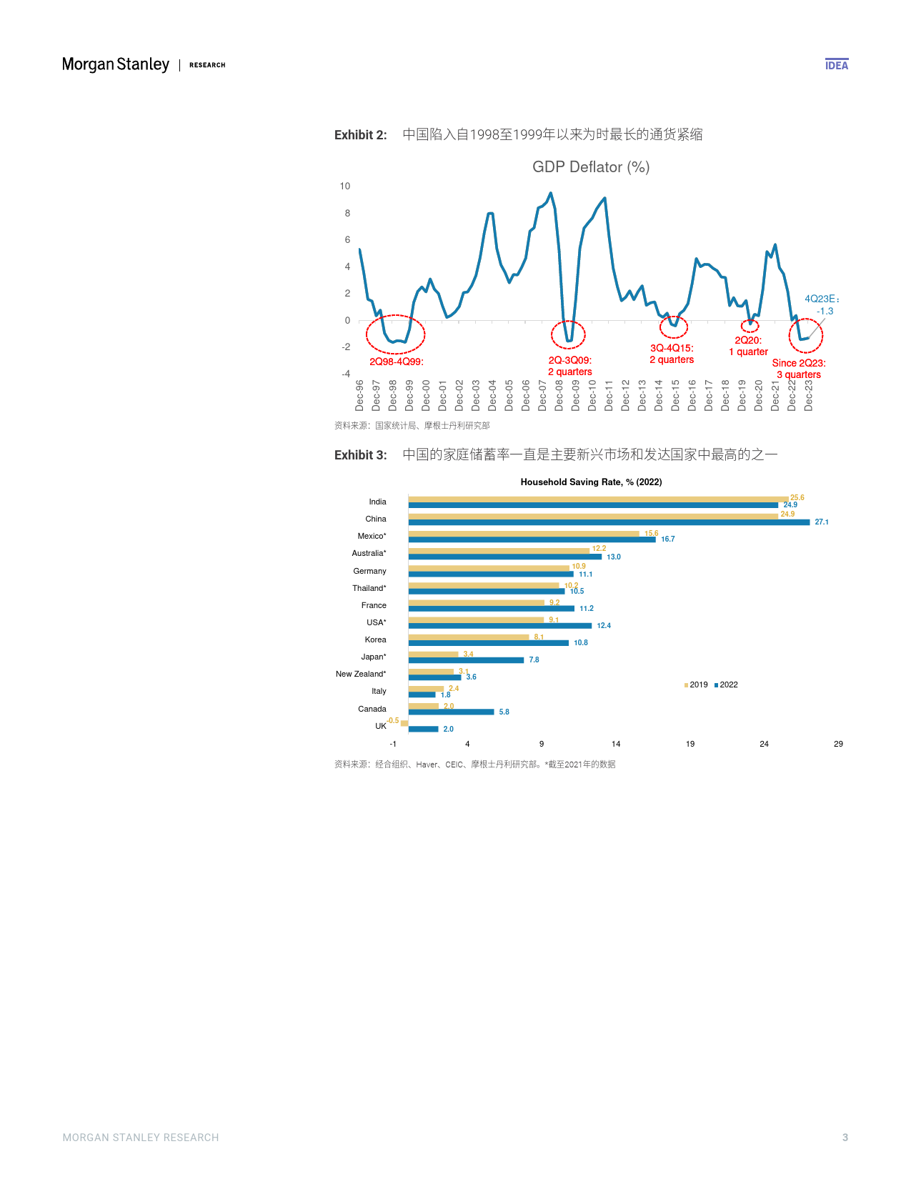 Morgan Stanley Fixed-China Musings 中国思考 新年愿景：财政真扩张，方能破通缩-105986946_第3页