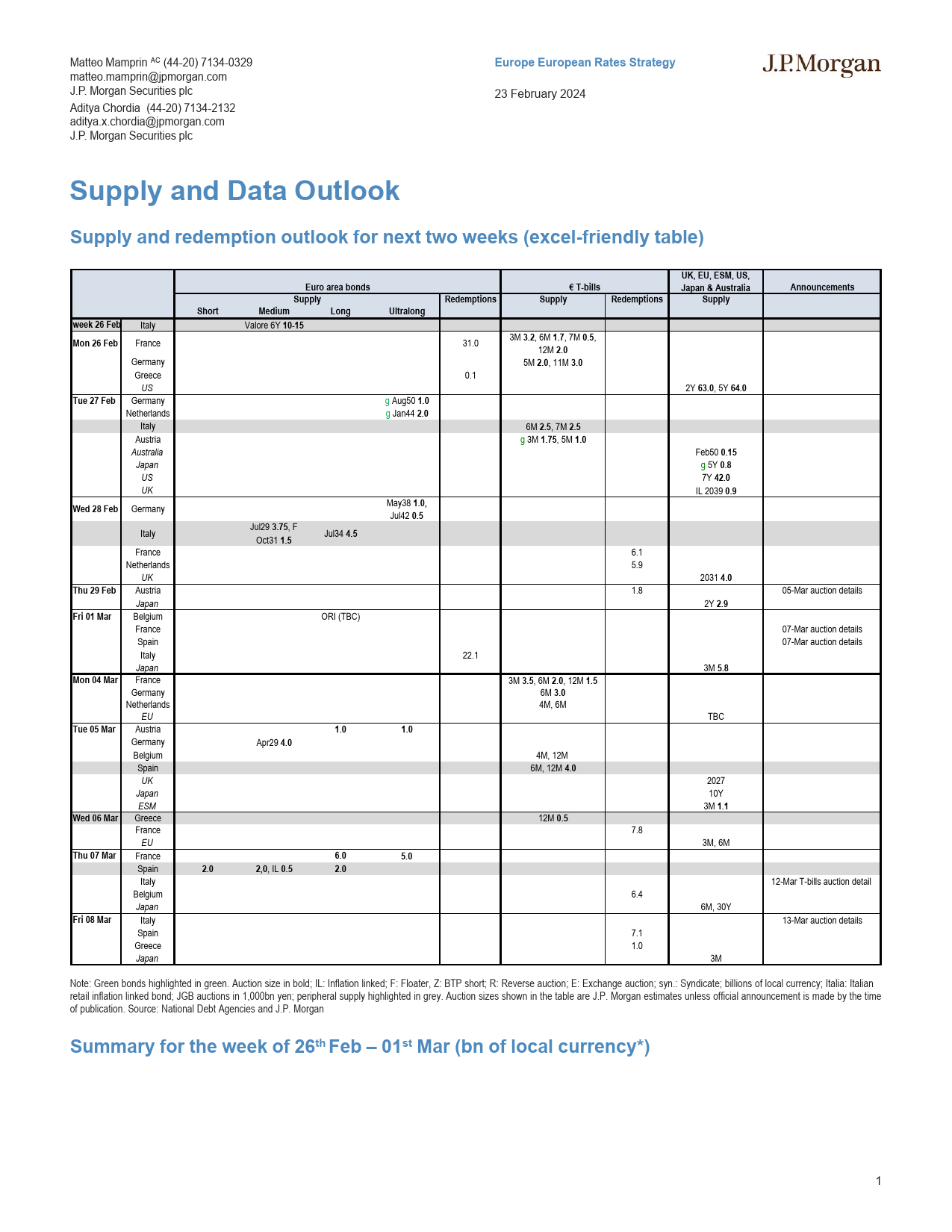 JPMorgan Econ  FI-Supply and Data Outlook-106676196_第1页