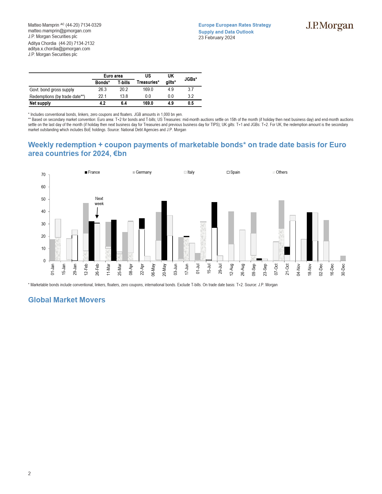 JPMorgan Econ  FI-Supply and Data Outlook-106676196_第2页