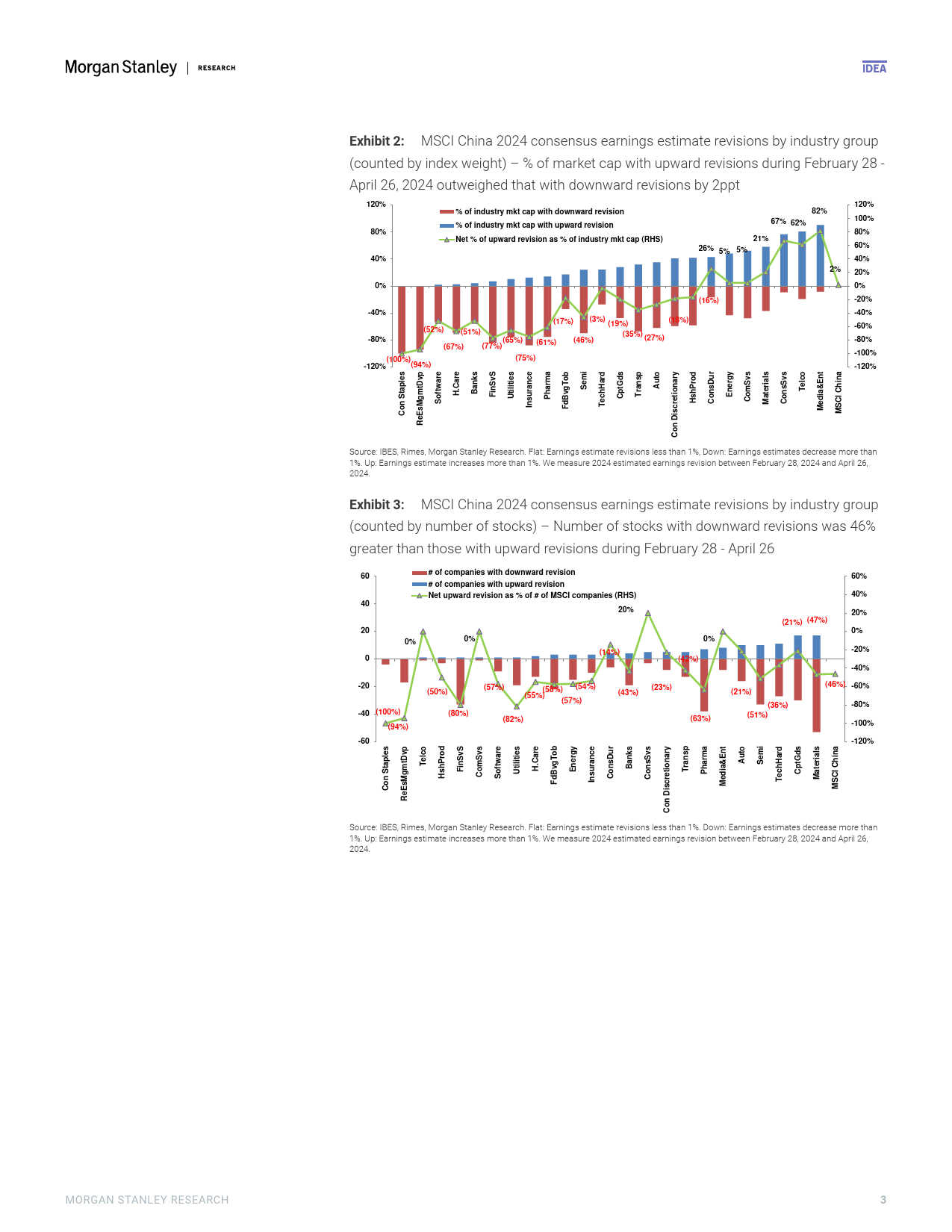 Morgan Stanley-China Equity Strategy 1Q24 Pre-announcements Similar Patte...-107901840_第3页