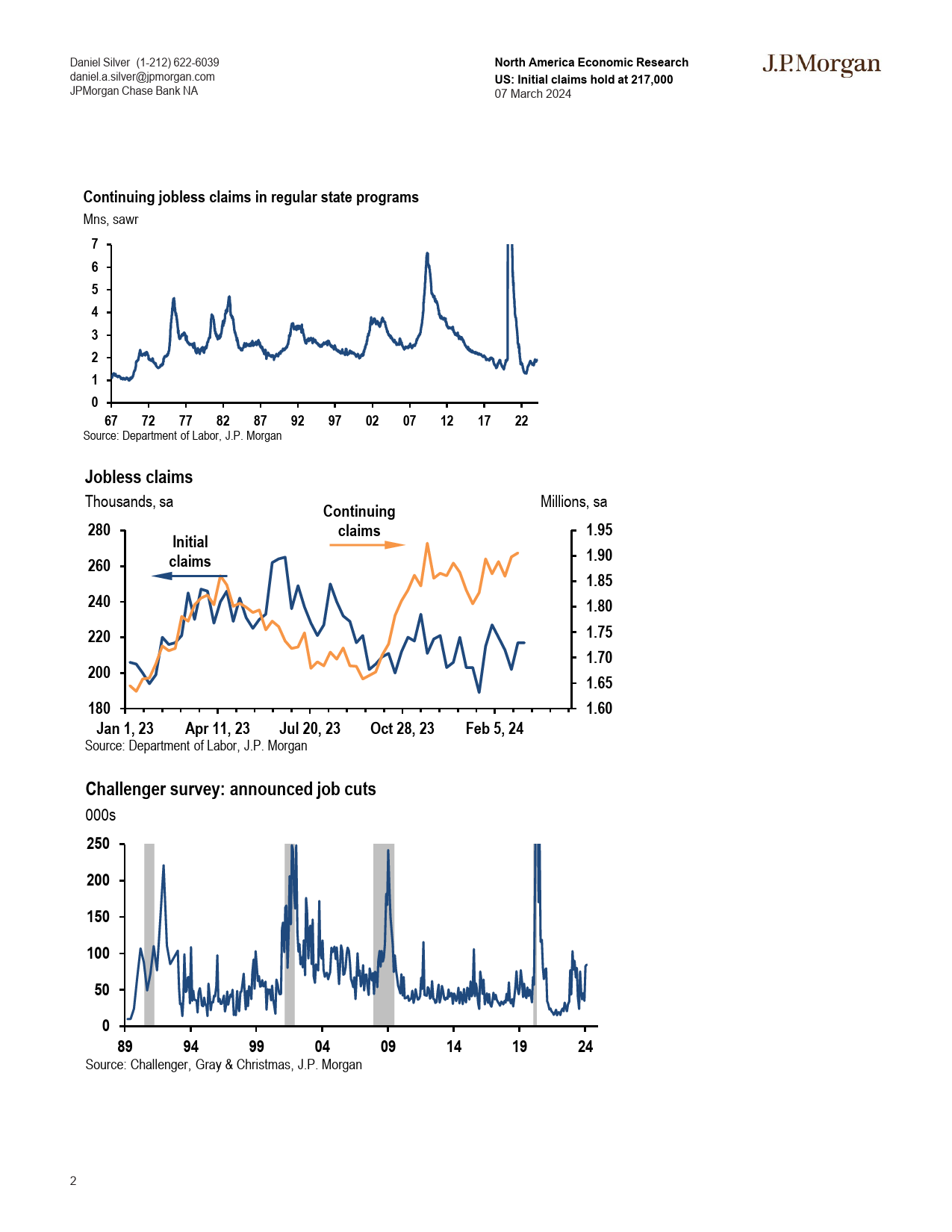 JPMorgan Econ  FI-US Initial claims hold at 217,000-106913942_第2页