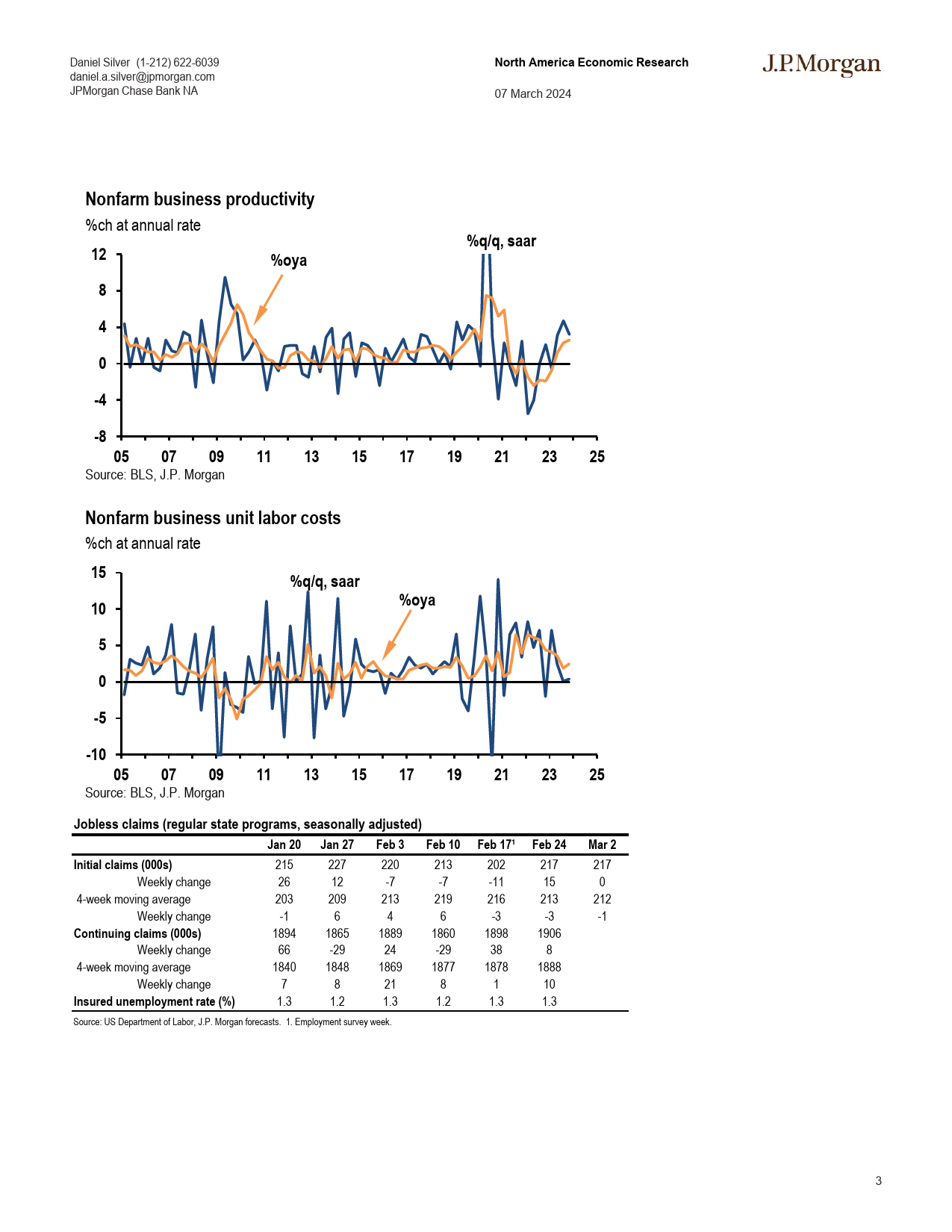 JPMorgan Econ  FI-US Initial claims hold at 217,000-106913942_第3页