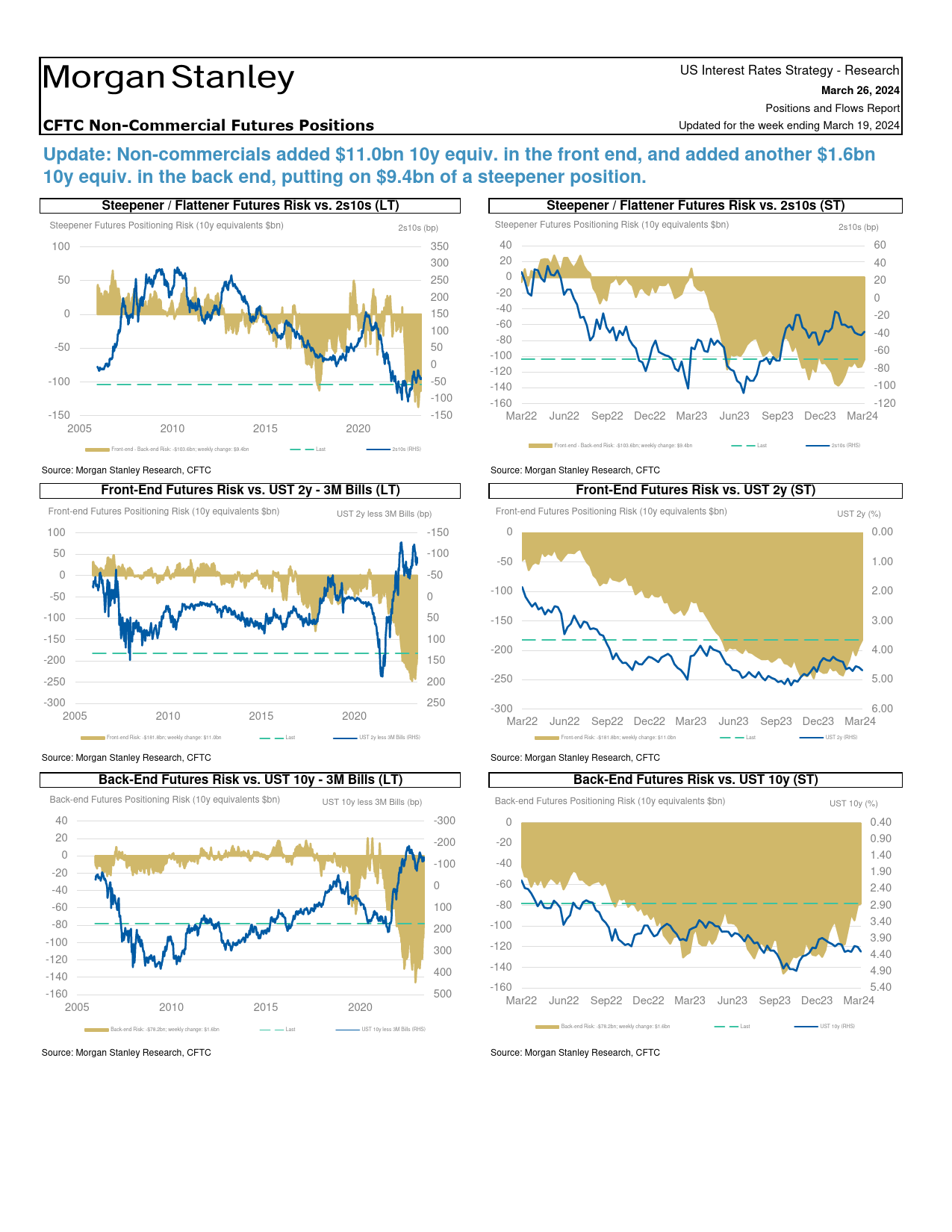 Morgan Stanley Fixed-Global Macro Strategy Positions and Flows Report-107233710_第2页