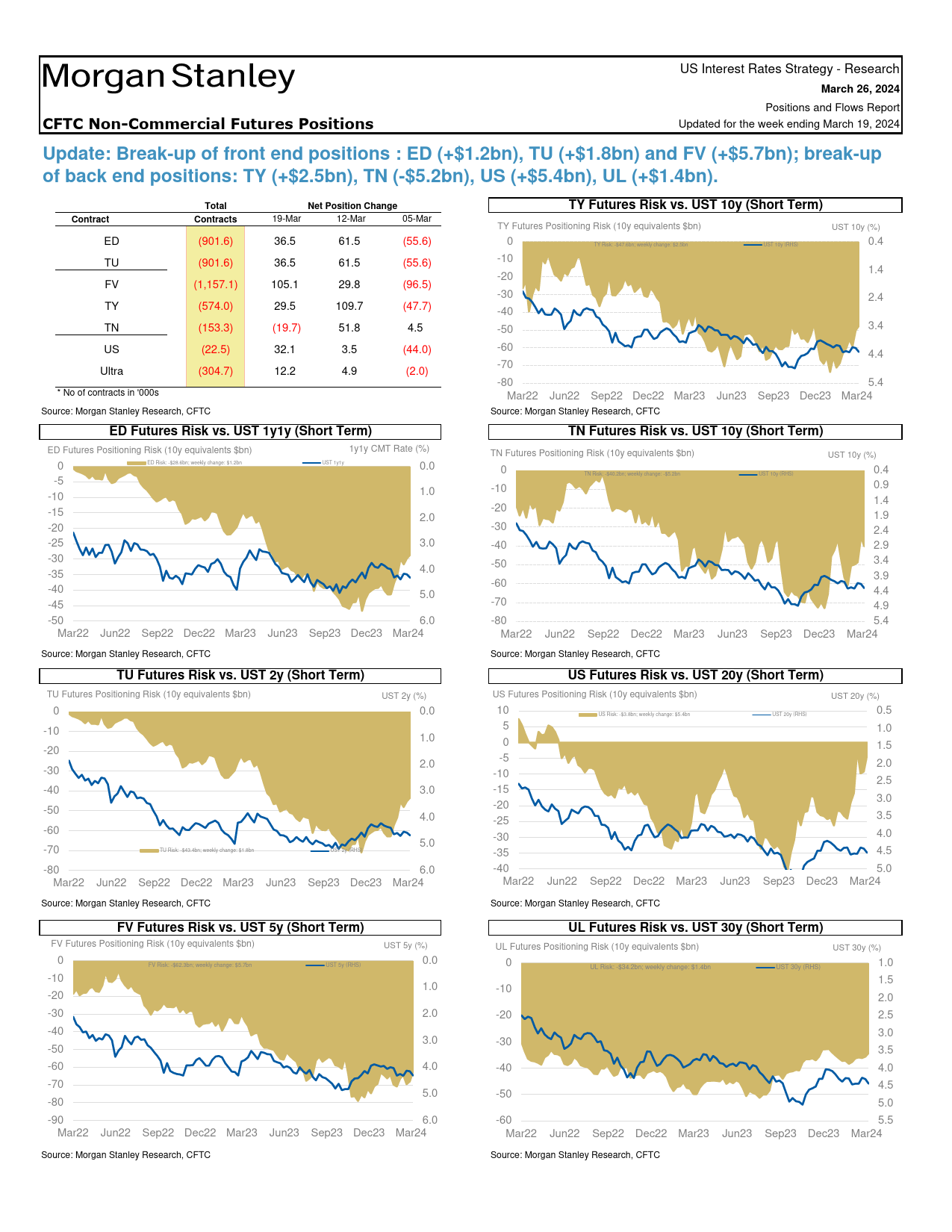 Morgan Stanley Fixed-Global Macro Strategy Positions and Flows Report-107233710_第3页