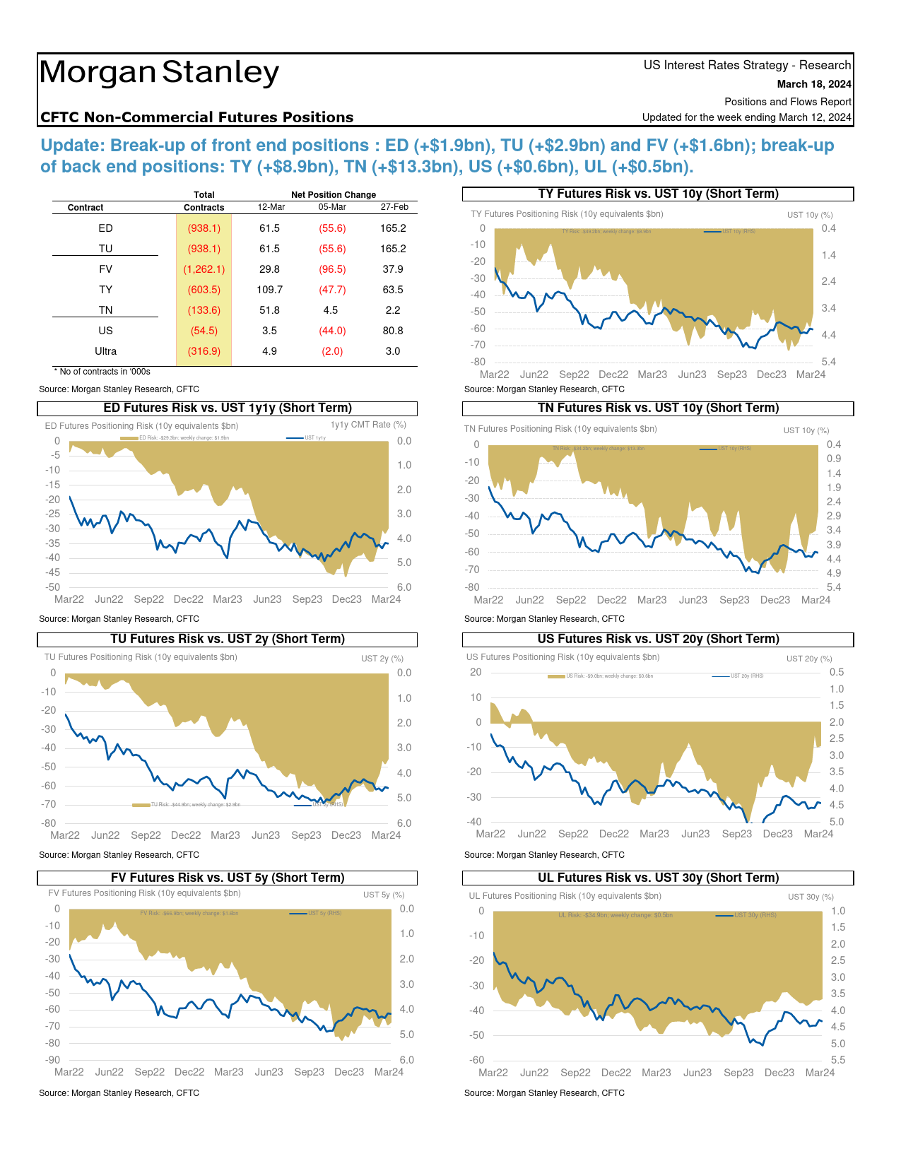 Morgan Stanley Fixed-Global Macro Strategy Positions and Flows Report-107098094_第3页